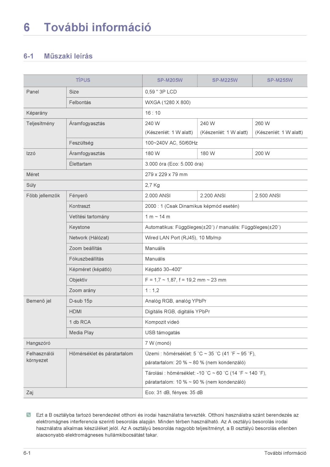 Samsung SP2253WWX/EN, SP2053WWX/EN manual Műszaki leírás, Típus 