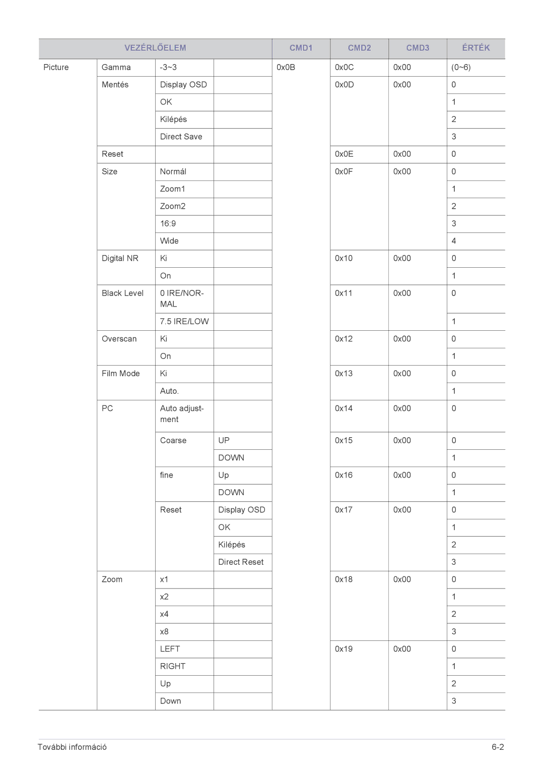 Samsung SP2053WWX/EN, SP2253WWX/EN manual Ire/Nor 