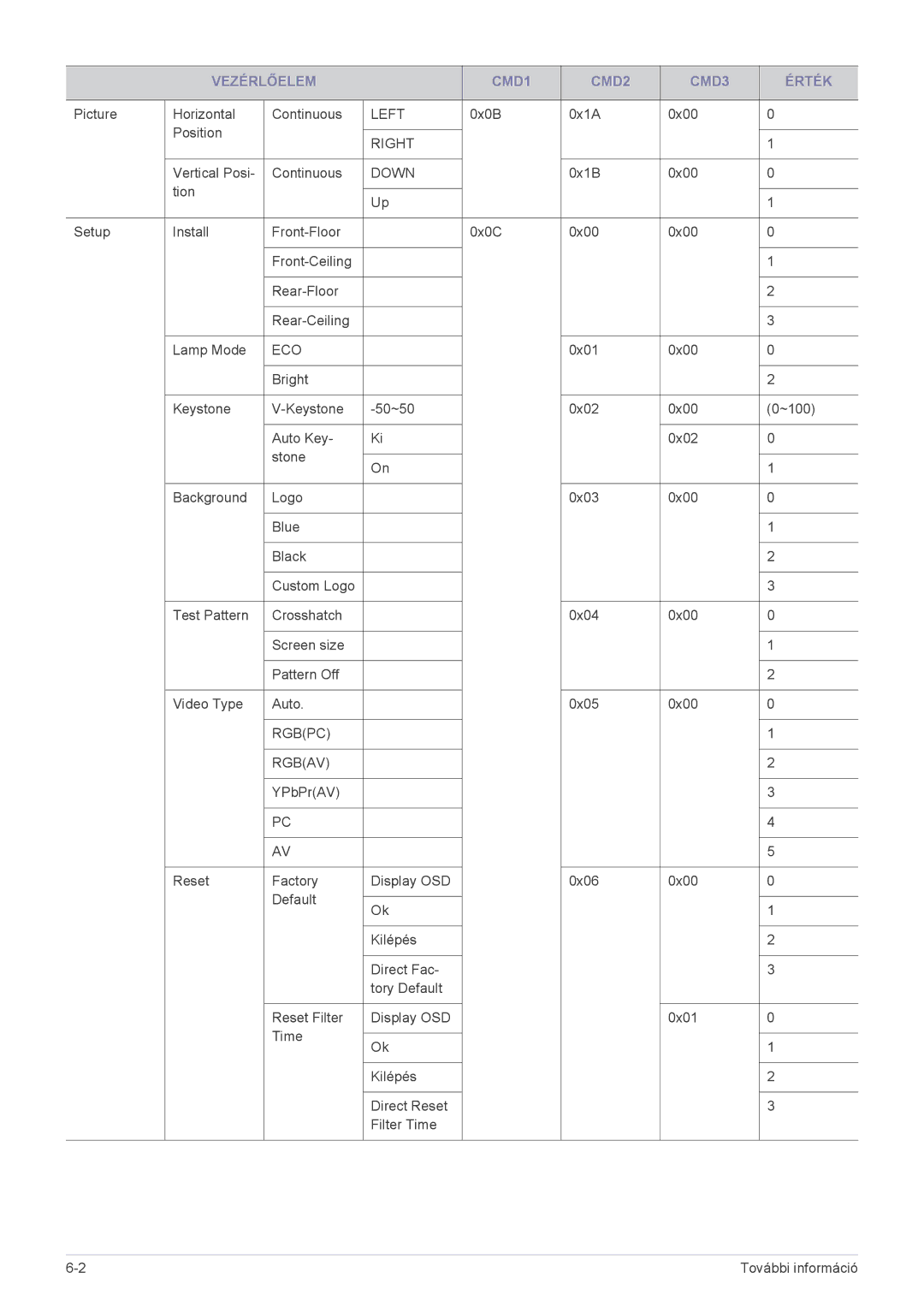 Samsung SP2253WWX/EN, SP2053WWX/EN manual Eco 