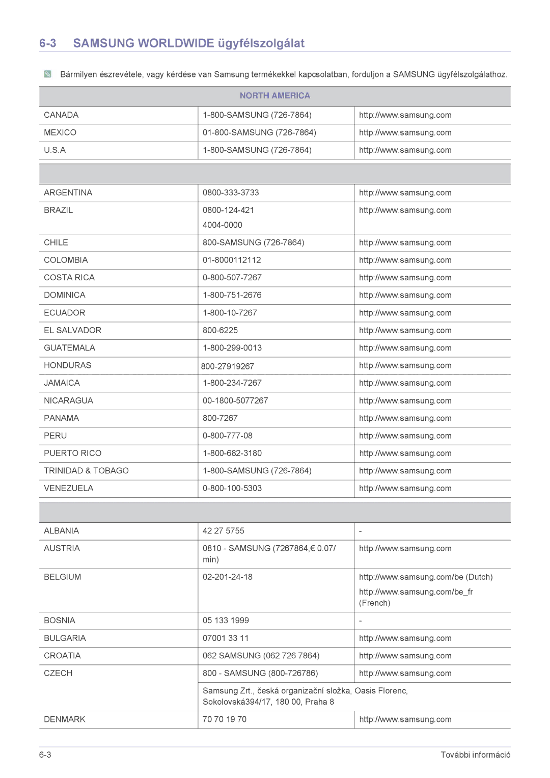 Samsung SP2253WWX/EN, SP2053WWX/EN manual Samsung Worldwide ügyfélszolgálat, North America, Latin America, Europe 