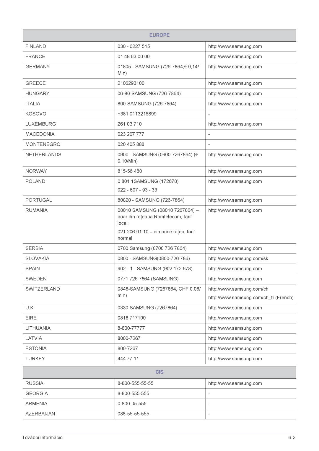 Samsung SP2053WWX/EN, SP2253WWX/EN manual Cis 