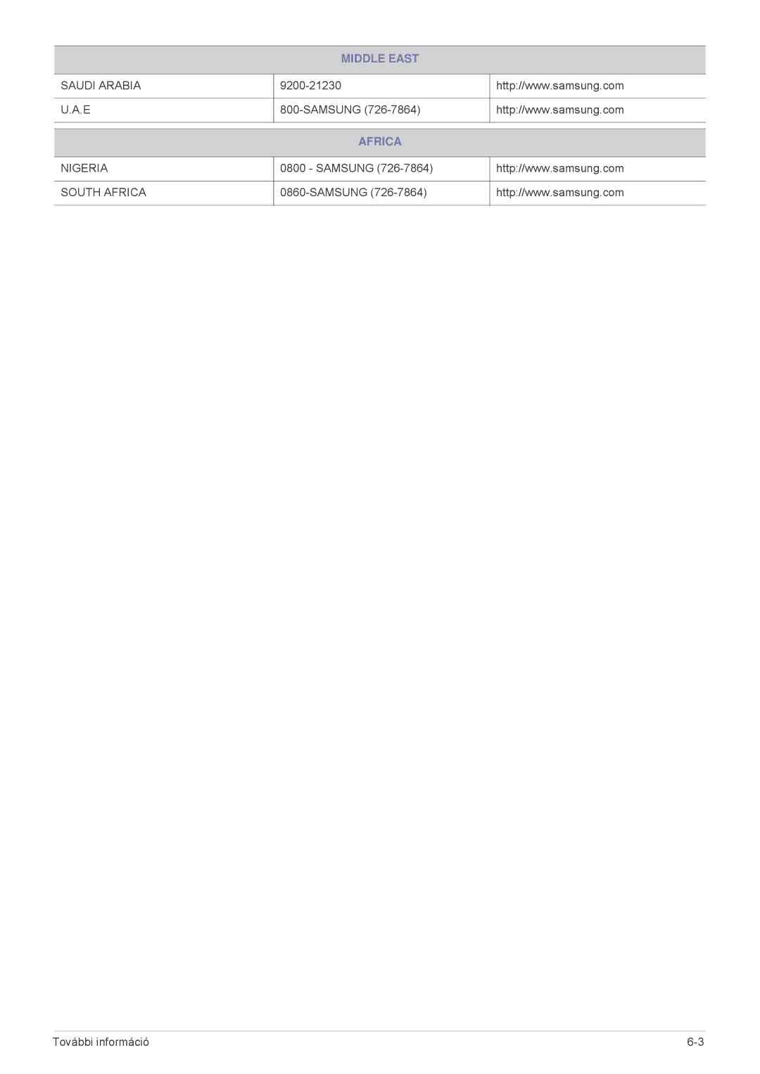 Samsung SP2053WWX/EN, SP2253WWX/EN manual Africa 