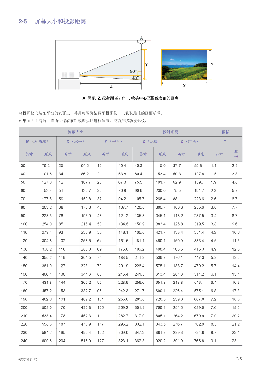 Samsung SP2253WWX/EN, SP2053WWX/EN manual 5屏幕大小和投影距离, 屏幕大小 投射距离 （对角线） （水平） （垂直） （远摄） （广角） 