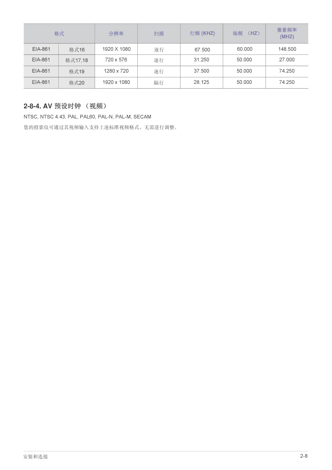 Samsung SP2253WWX/EN, SP2053WWX/EN manual Av 预设时钟 （视频）, 您的投影仪可通过其视频输入支持上述标准视频格式。无需进行调整。 安装和连接 