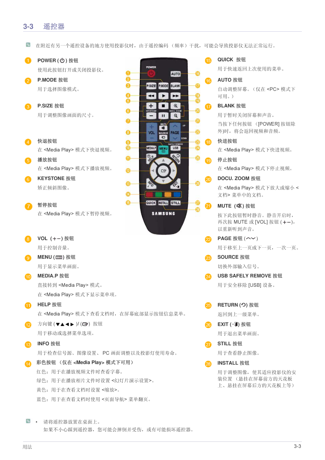 Samsung SP2253WWX/EN, SP2053WWX/EN manual 遥控器 