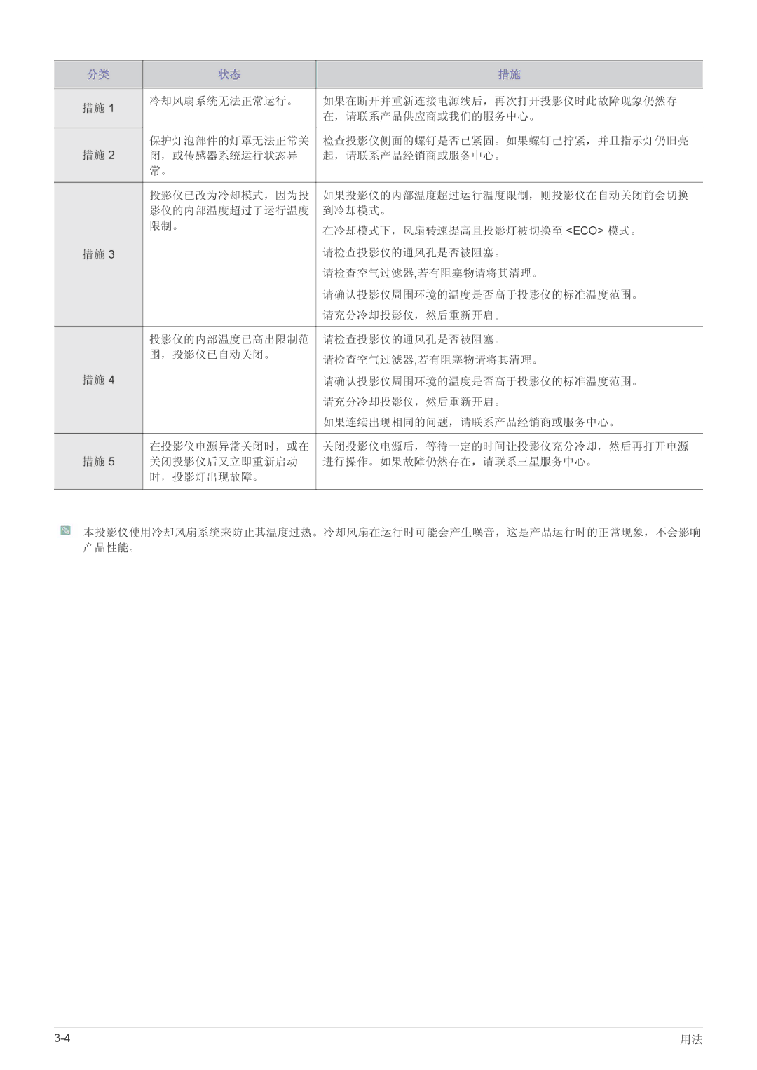 Samsung SP2053WWX/EN, SP2253WWX/EN manual 