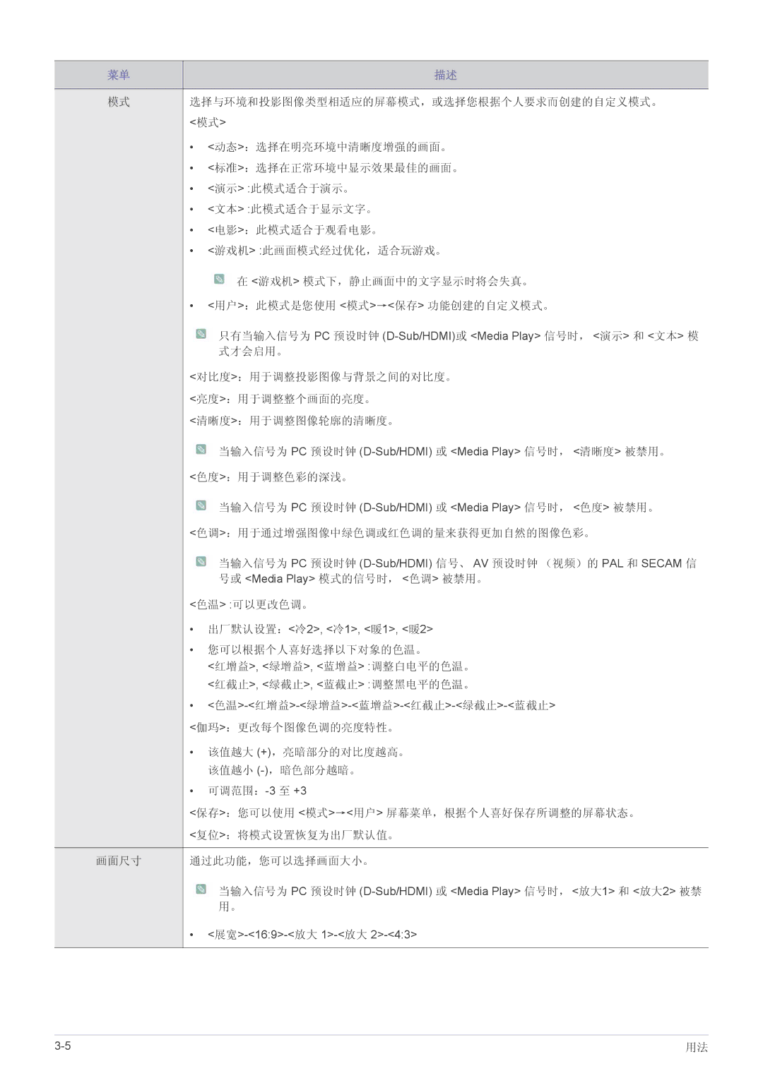 Samsung SP2053WWX/EN 选择与环境和投影图像类型相适应的屏幕模式，或选择您根据个人要求而创建的自定义模式。, 动态：选择在明亮环境中清晰度增强的画面。, 标准：选择在正常环境中显示效果最佳的画面。, 演示 此模式适合于演示。 