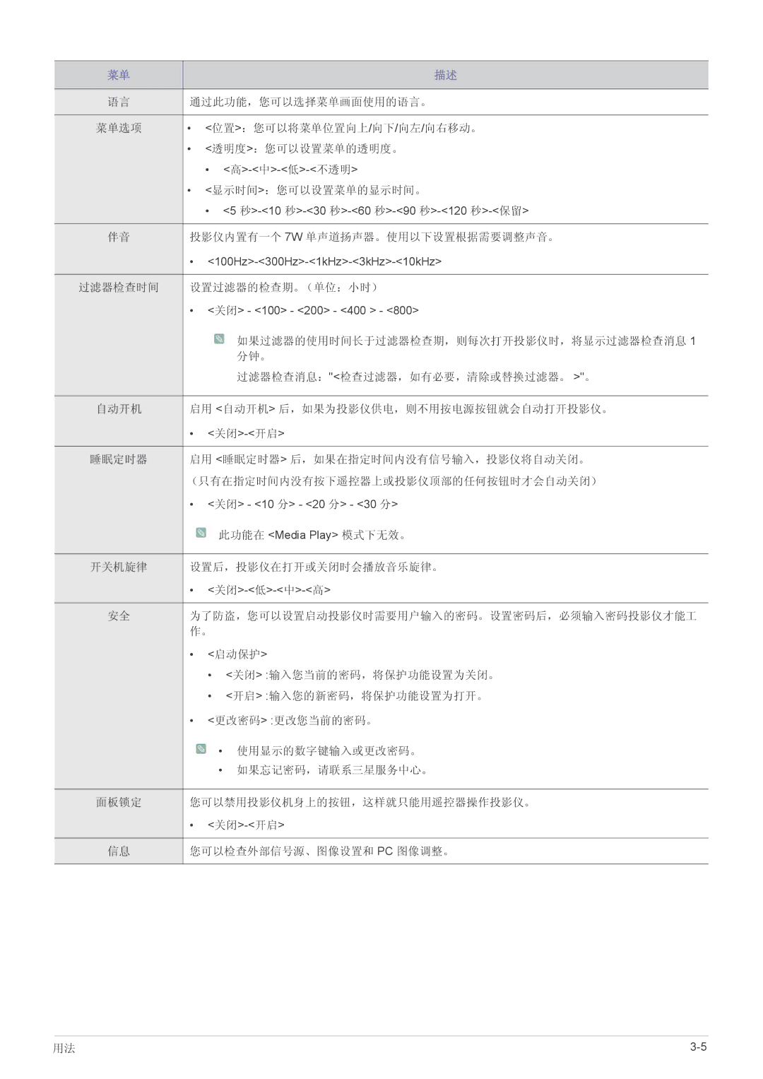 Samsung SP2253WWX/EN 通过此功能，您可以选择菜单画面使用的语言。, 菜单选项 位置：您可以将菜单位置向上/向下/向左/向右移动。 透明度：您可以设置菜单的透明度。, 显示时间：您可以设置菜单的显示时间。, 分钟。, 启动保护 