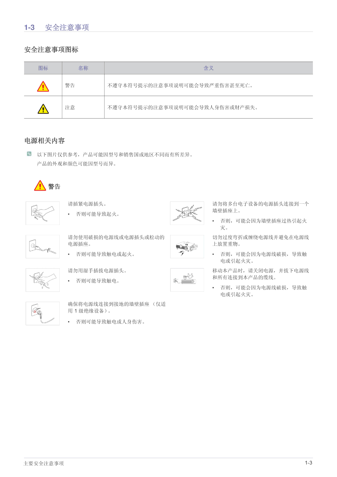 Samsung SP2253WWX/EN, SP2053WWX/EN manual 3安全注意事项, 安全注意事项图标, 电源相关内容 