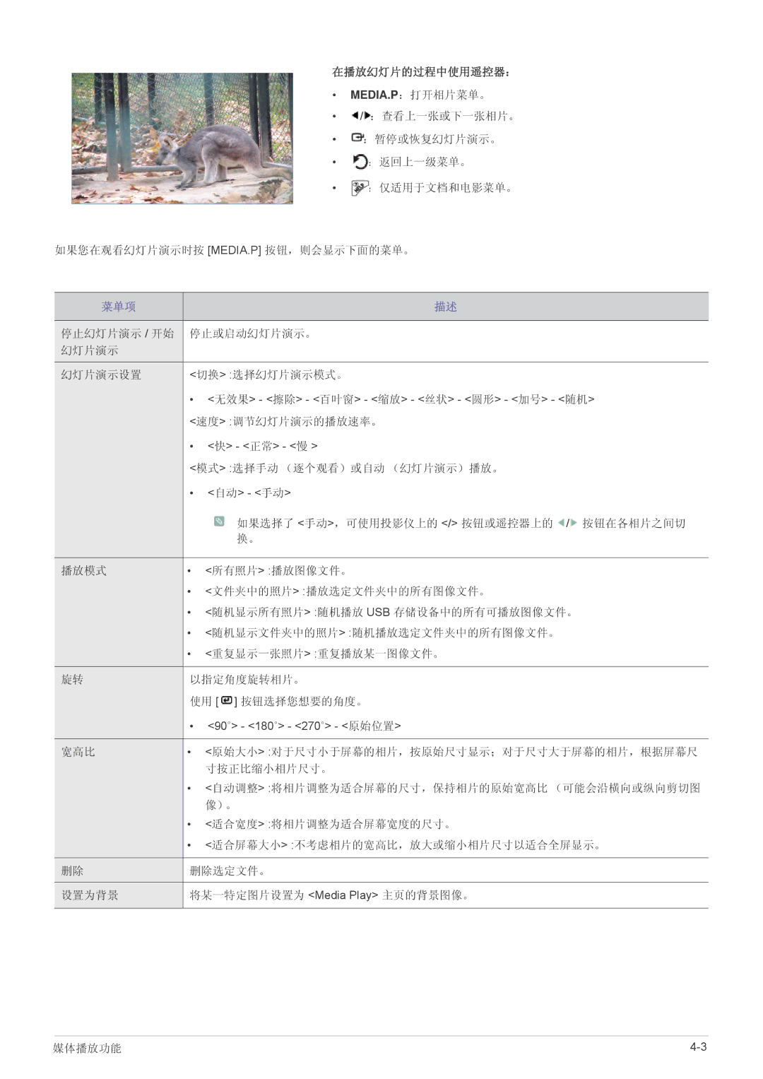 Samsung SP2253WWX/EN, SP2053WWX/EN manual 在播放幻灯片的过程中使用遥控器：, 停止幻灯片演示 / 开始 停止或启动幻灯片演示。 幻灯片演示设置 切换 选择幻灯片演示模式。, 速度 调节幻灯片演示的播放速率。 