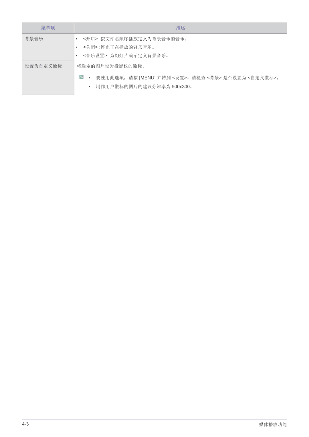 Samsung SP2053WWX/EN, SP2253WWX/EN manual 菜单项 