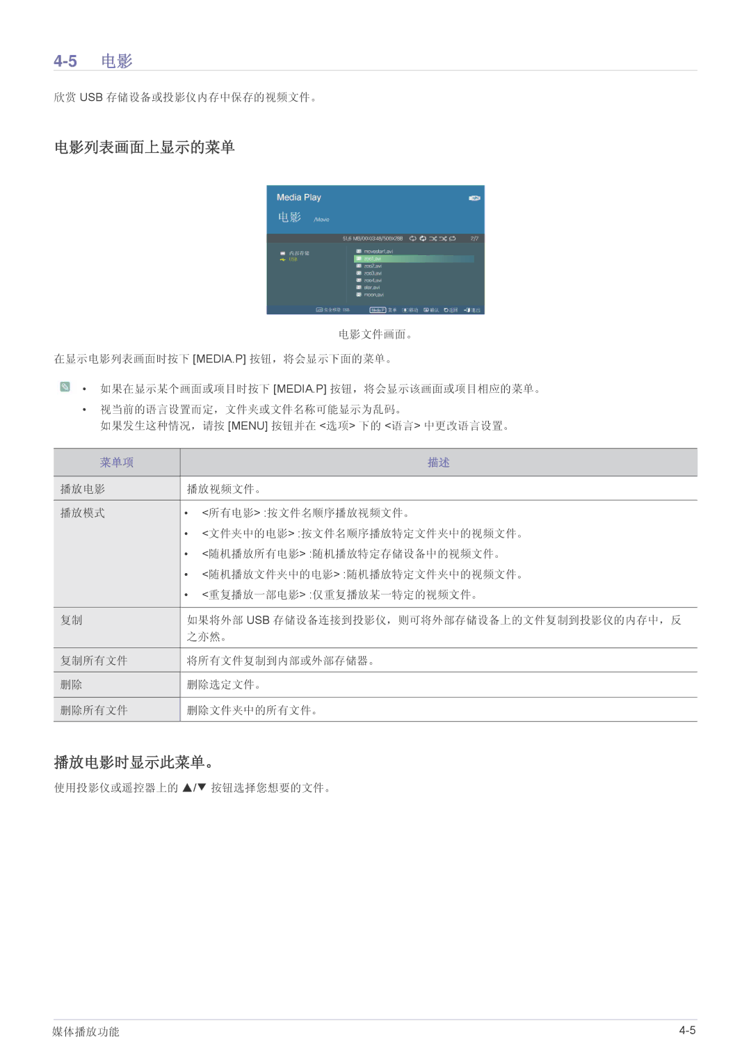 Samsung SP2253WWX/EN, SP2053WWX/EN manual 电影列表画面上显示的菜单, 播放电影时显示此菜单。, 欣赏 Usb 存储设备或投影仪内存中保存的视频文件。 