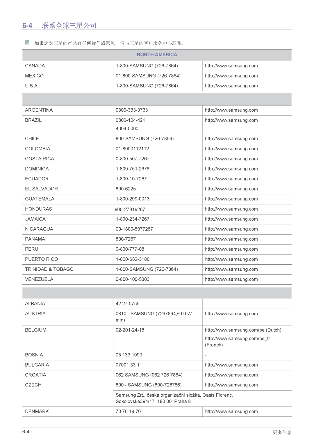 Samsung SP2053WWX/EN, SP2253WWX/EN manual 4联系全球三星公司, 如果您对三星的产品有任何疑问或意见，请与三星的客户服务中心联系。 