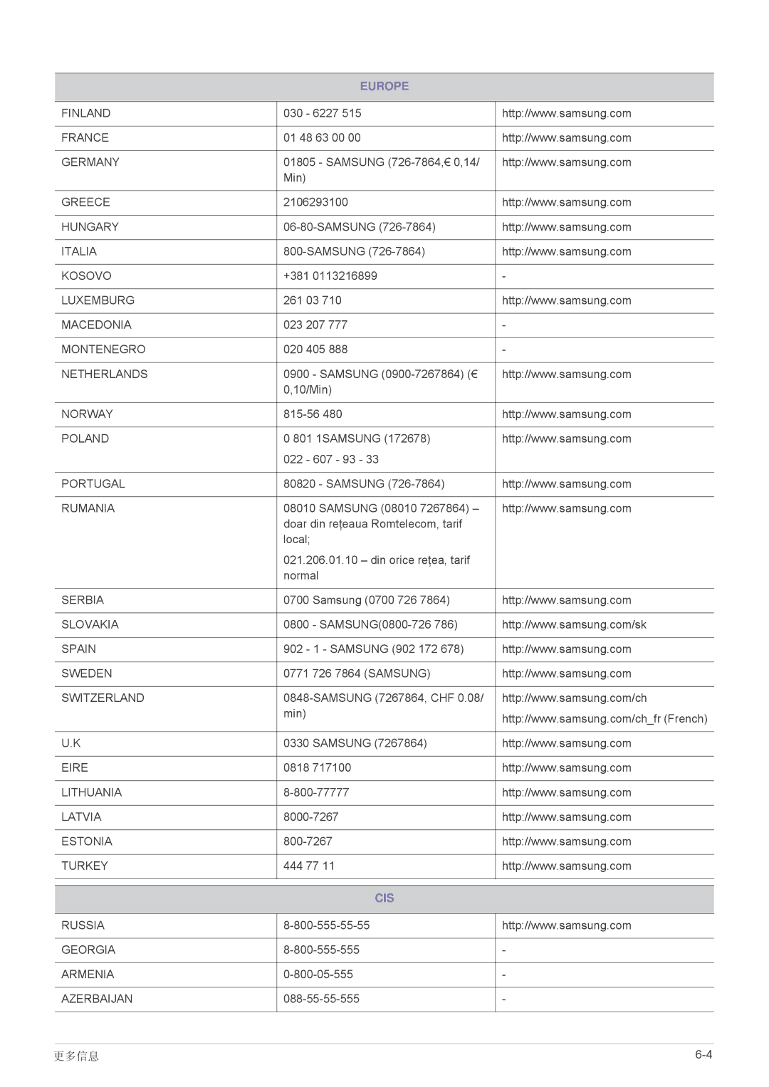 Samsung SP2253WWX/EN, SP2053WWX/EN manual Cis 