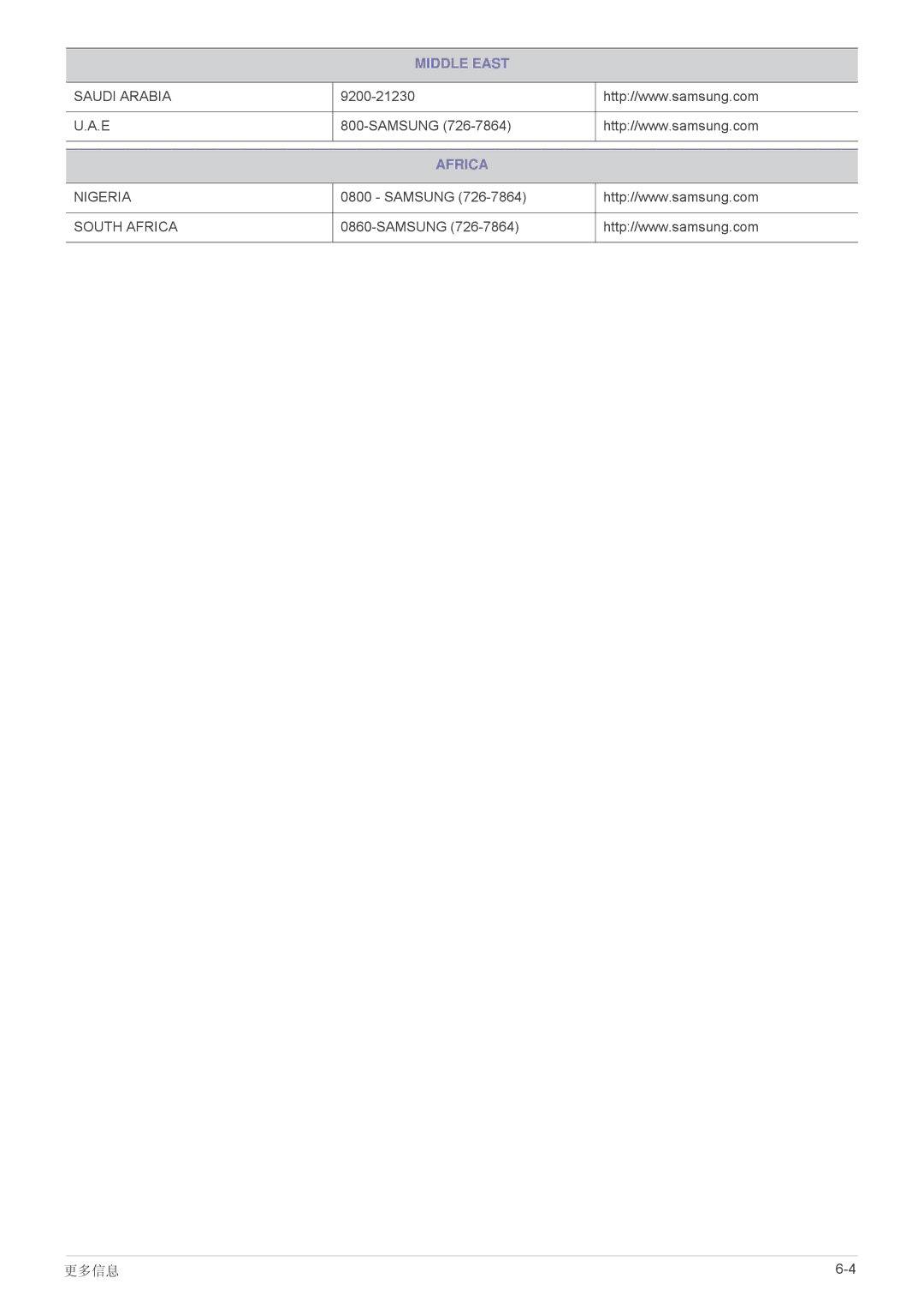 Samsung SP2253WWX/EN, SP2053WWX/EN manual Africa 