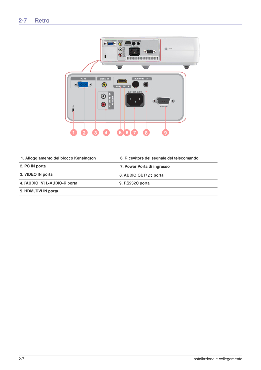 Samsung SP2503SWX/EN, SP2003SWX/EN manual Retro 