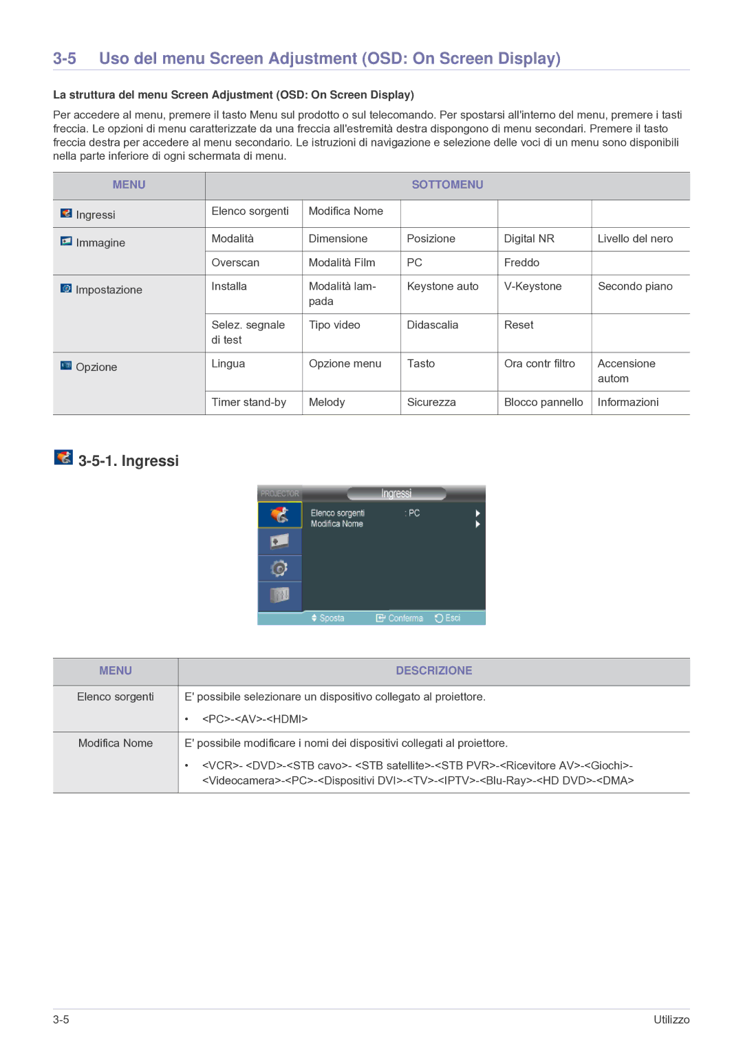 Samsung SP2503SWX/EN Uso del menu Screen Adjustment OSD On Screen Display, Ingressi, Menu Sottomenu, Menu Descrizione 