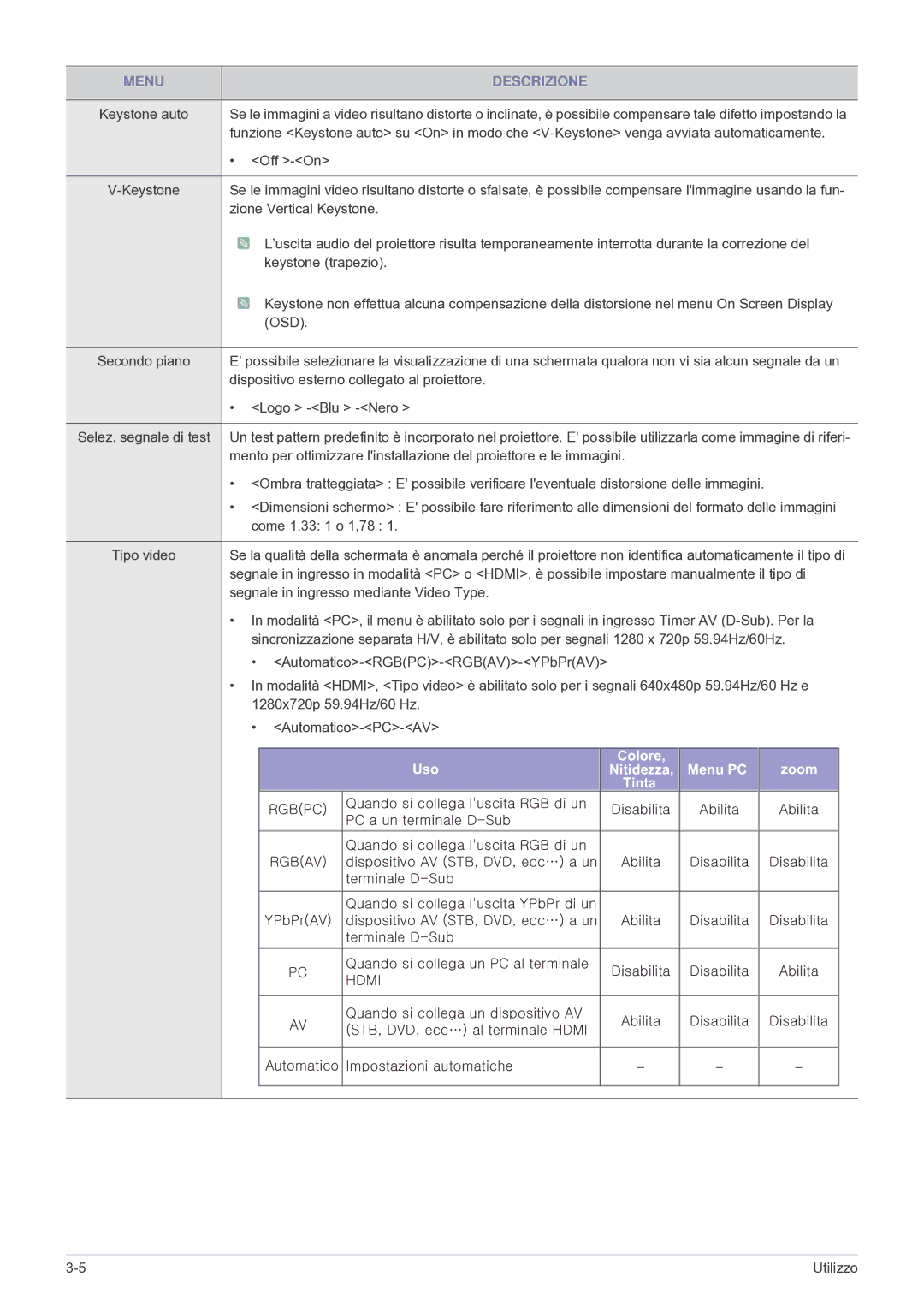 Samsung SP2003SWX/EN, SP2503SWX/EN manual Off -On, Dispositivo esterno collegato al proiettore Logo -Blu -Nero 