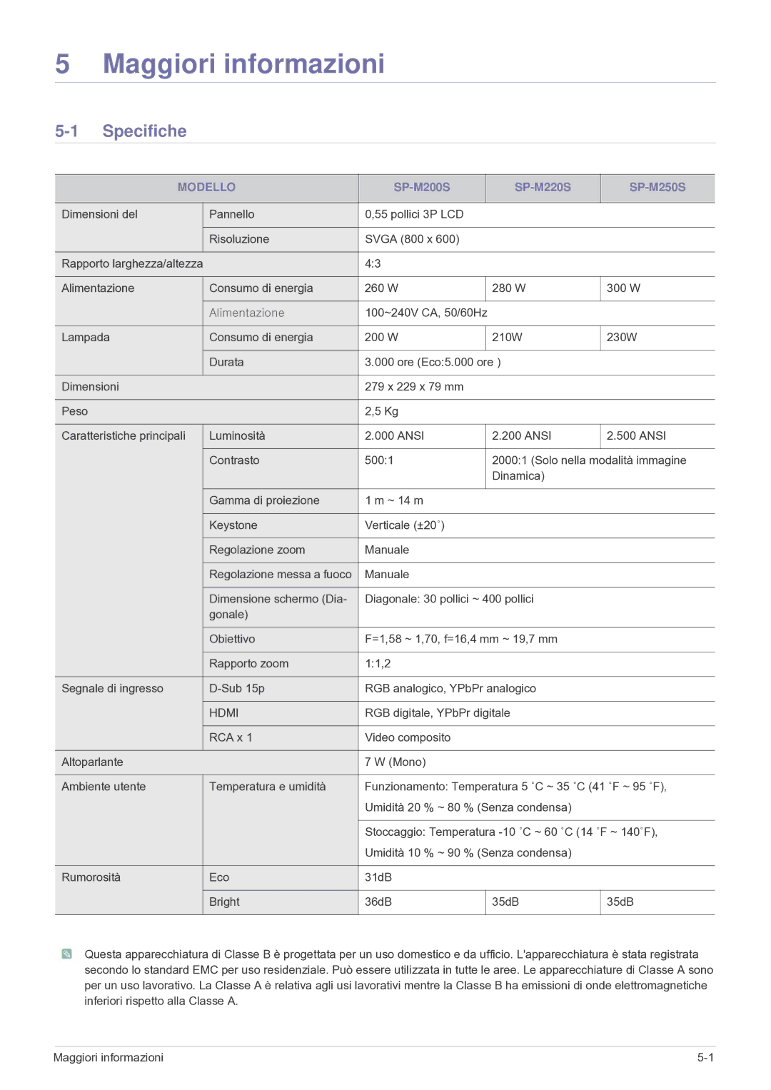 Samsung SP2503SWX/EN, SP2003SWX/EN manual Specifiche, Modello 