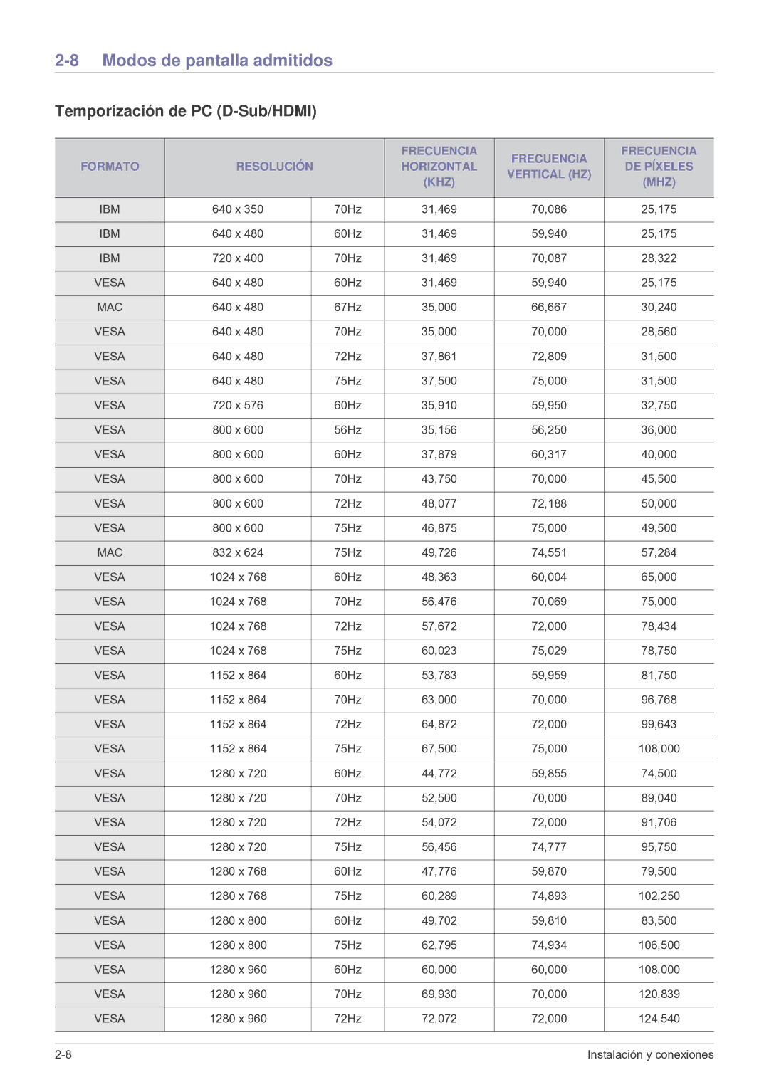 Samsung SP2503SWX/EN, SP2003SWX/EN manual Modos de pantalla admitidos, Temporización de PC D-Sub/HDMI 