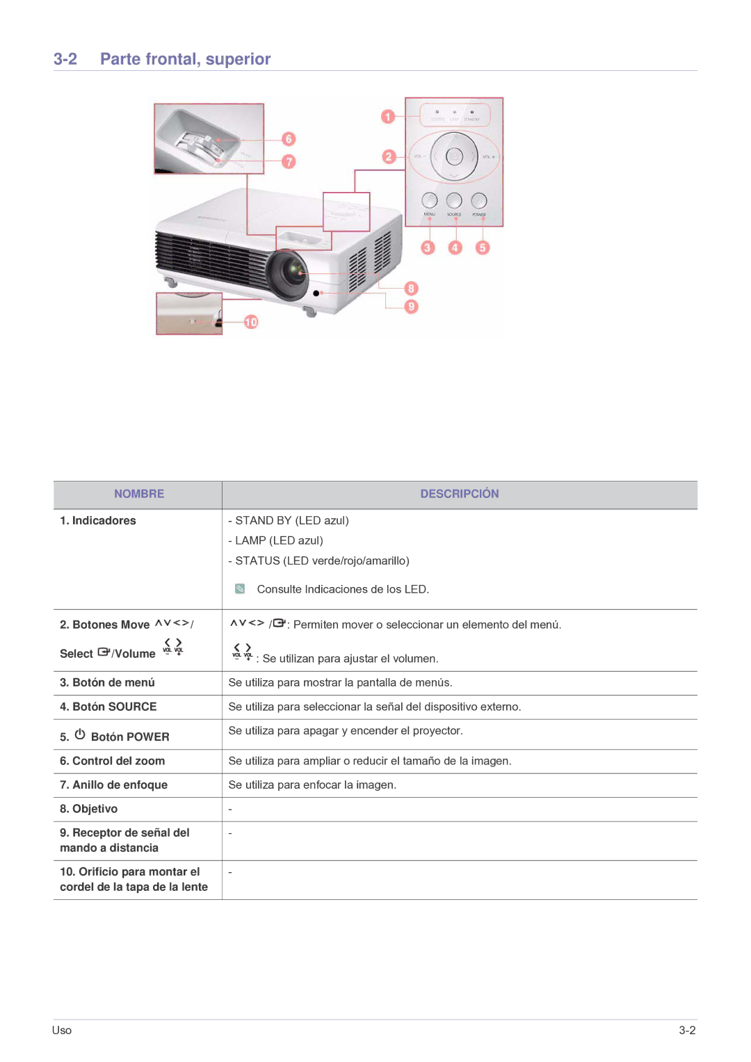 Samsung SP2503SWX/EN, SP2003SWX/EN manual Parte frontal, superior, Nombre Descripción 