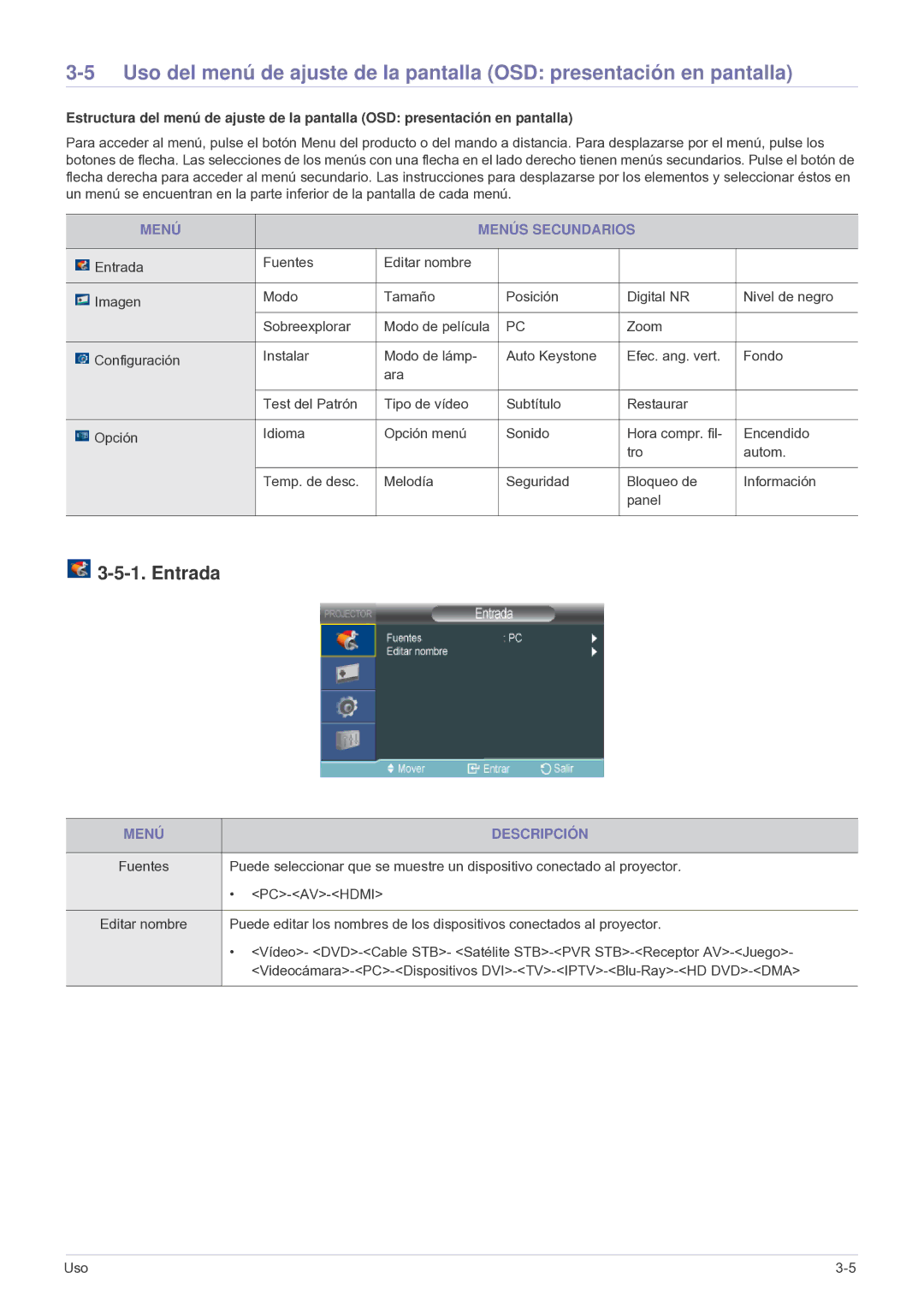 Samsung SP2503SWX/EN, SP2003SWX/EN manual Entrada, Menú Menús Secundarios, Menú Descripción 