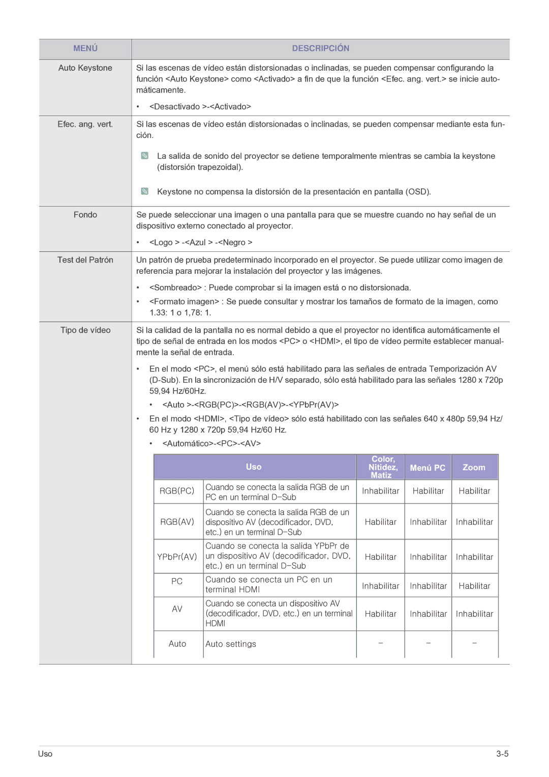 Samsung SP2003SWX/EN, SP2503SWX/EN manual Uso Color Menú PC Zoom Nitidez Matiz 