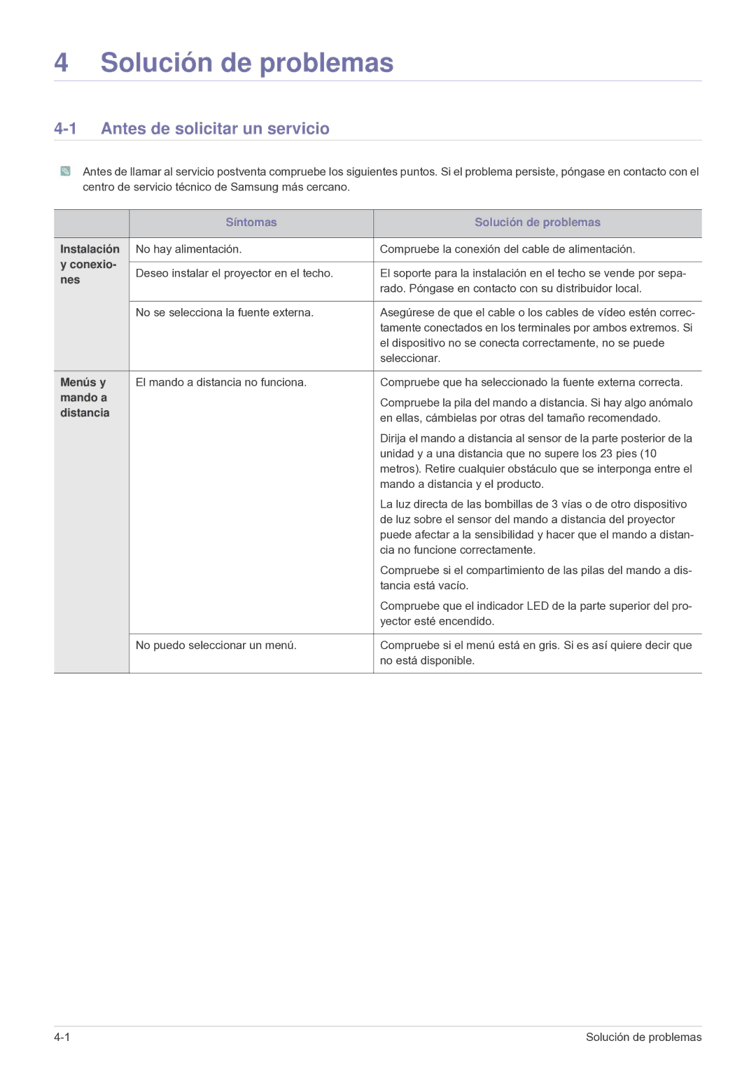 Samsung SP2503SWX/EN, SP2003SWX/EN manual Solución de problemas, Antes de solicitar un servicio 