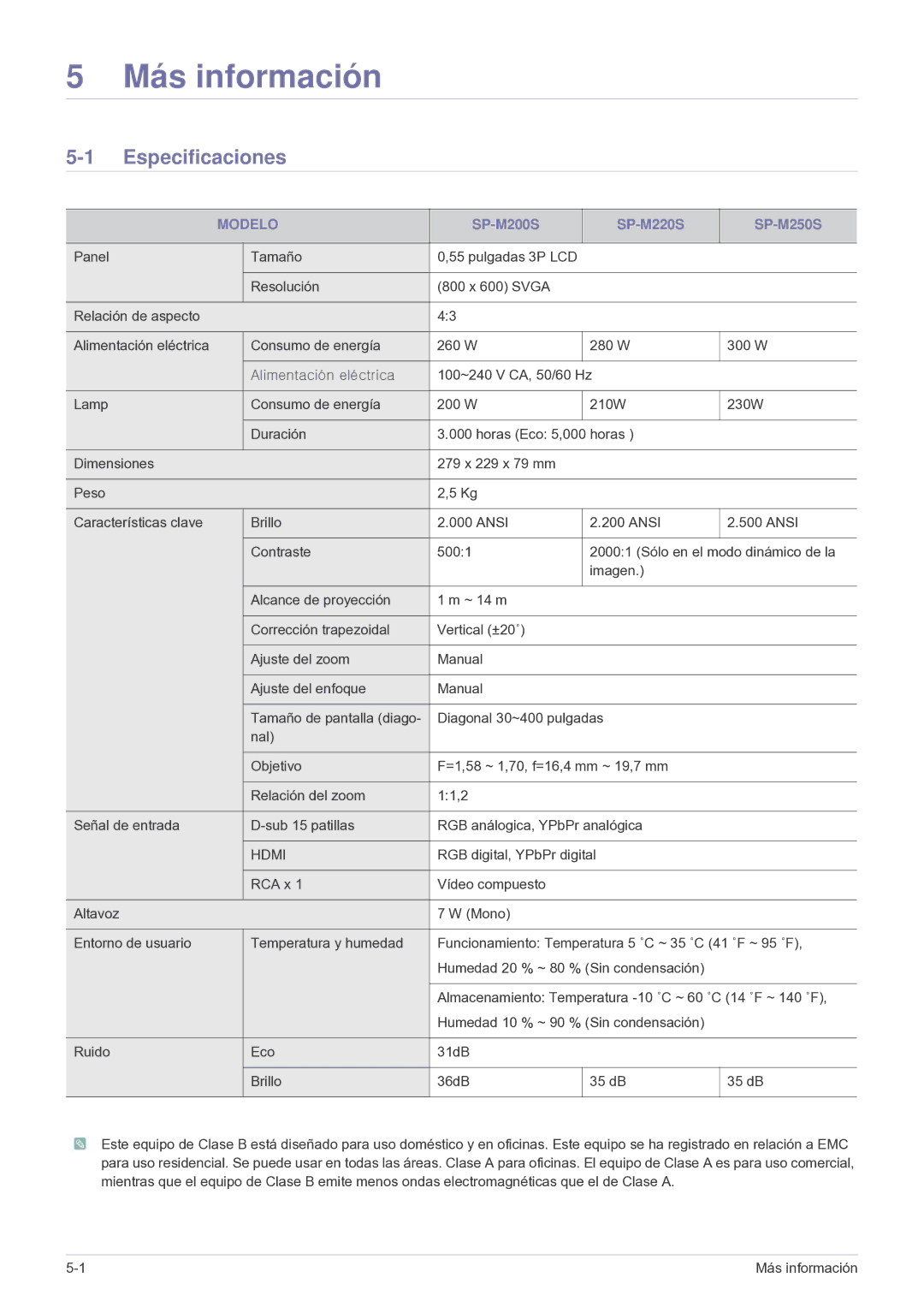 Samsung SP2503SWX/EN, SP2003SWX/EN manual Especificaciones, Modelo 