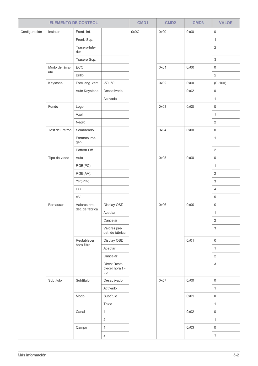 Samsung SP2003SWX/EN, SP2503SWX/EN manual Eco 