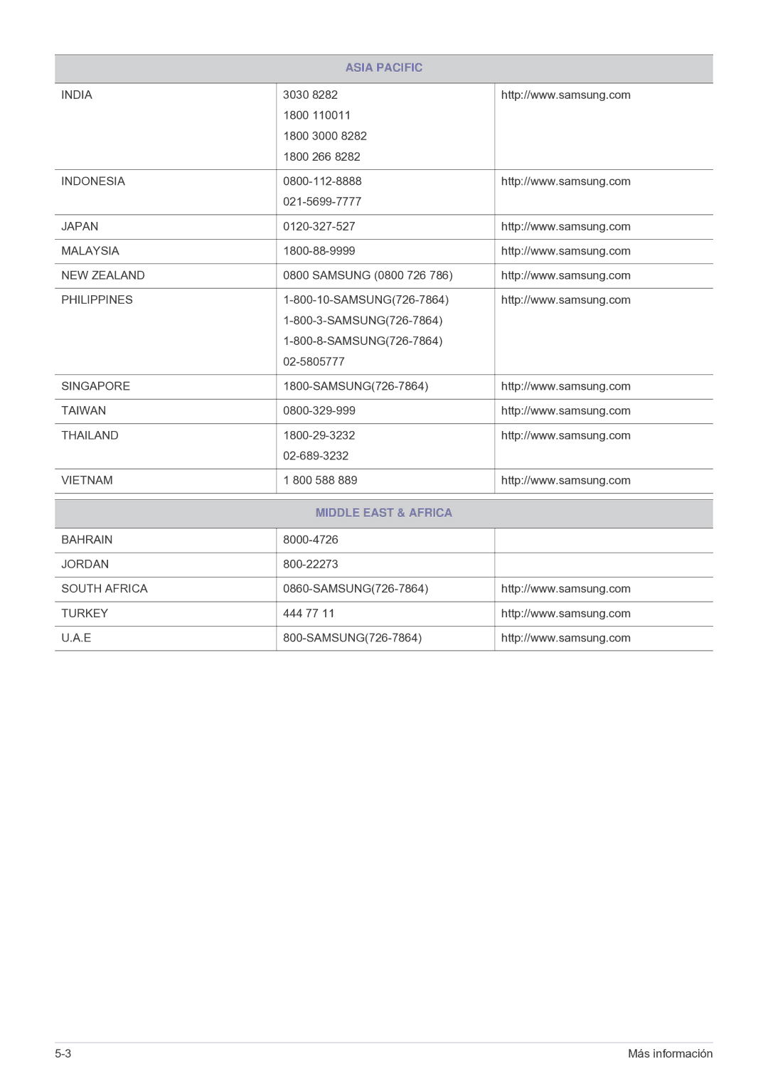 Samsung SP2503SWX/EN, SP2003SWX/EN manual Middle East & Africa 