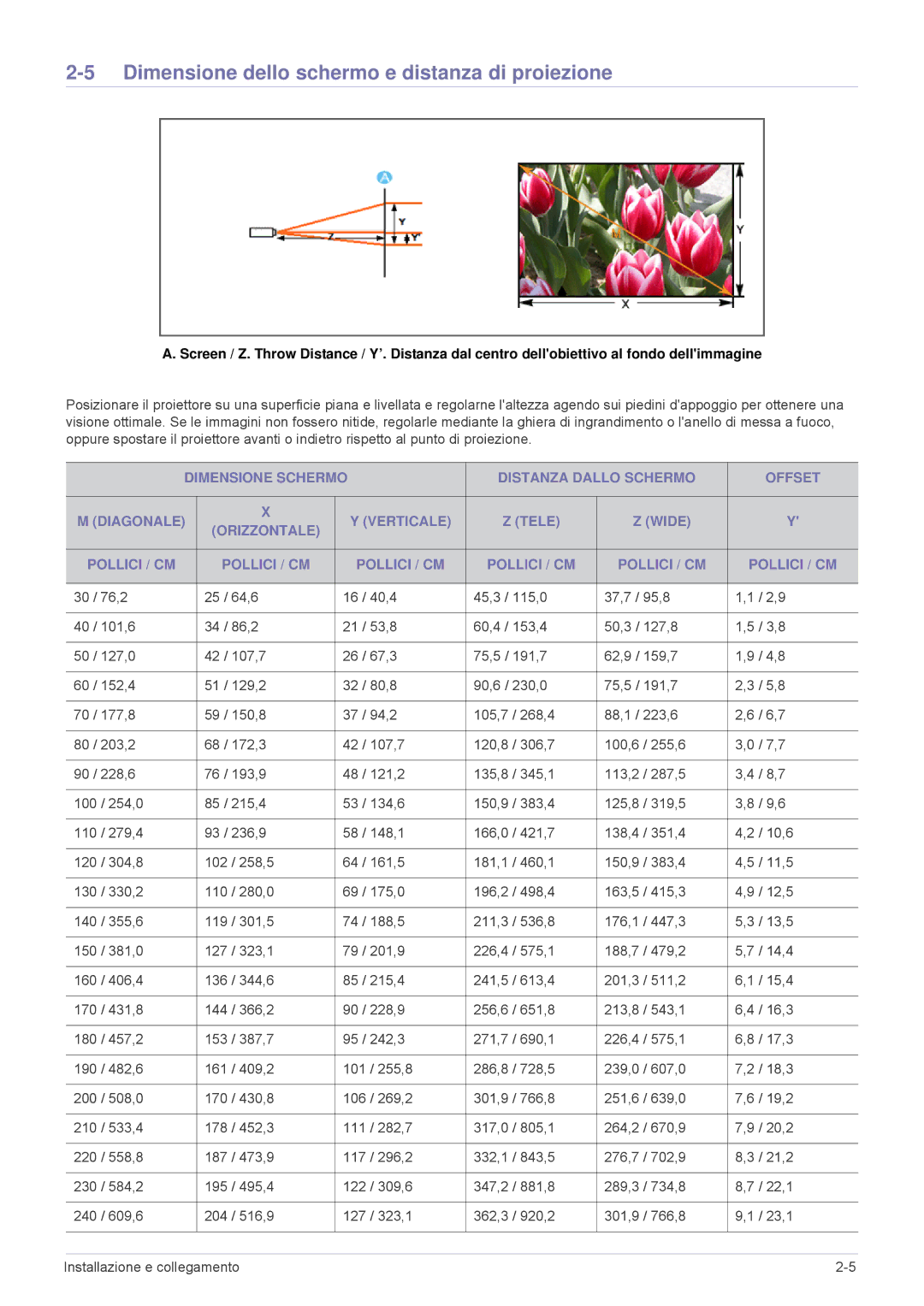 Samsung SP2003WWX/EN, SP2503WWX/EN, SP2203WWX/EN manual Dimensione dello schermo e distanza di proiezione 