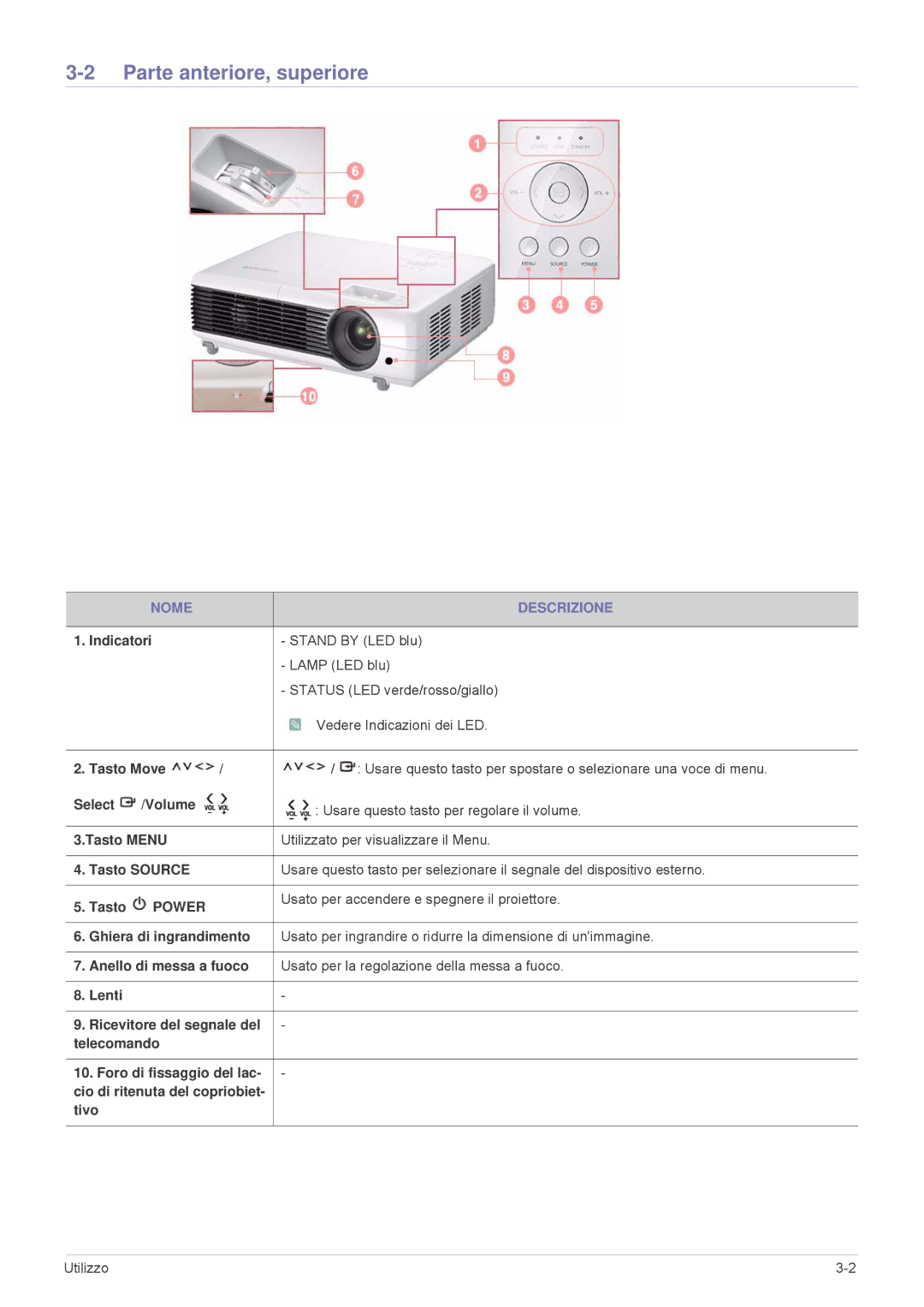 Samsung SP2503WWX/EN, SP2203WWX/EN, SP2003WWX/EN manual Parte anteriore, superiore, Nome Descrizione 