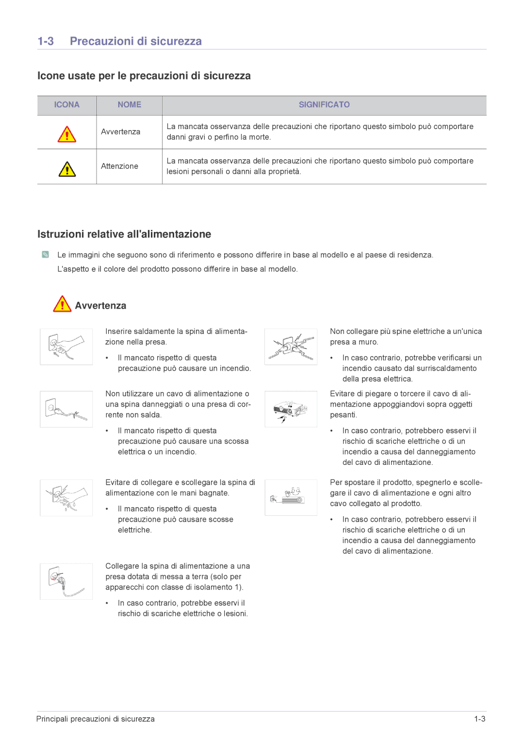 Samsung SP2003WWX/EN, SP2503WWX/EN, SP2203WWX/EN manual Precauzioni di sicurezza, Icone usate per le precauzioni di sicurezza 