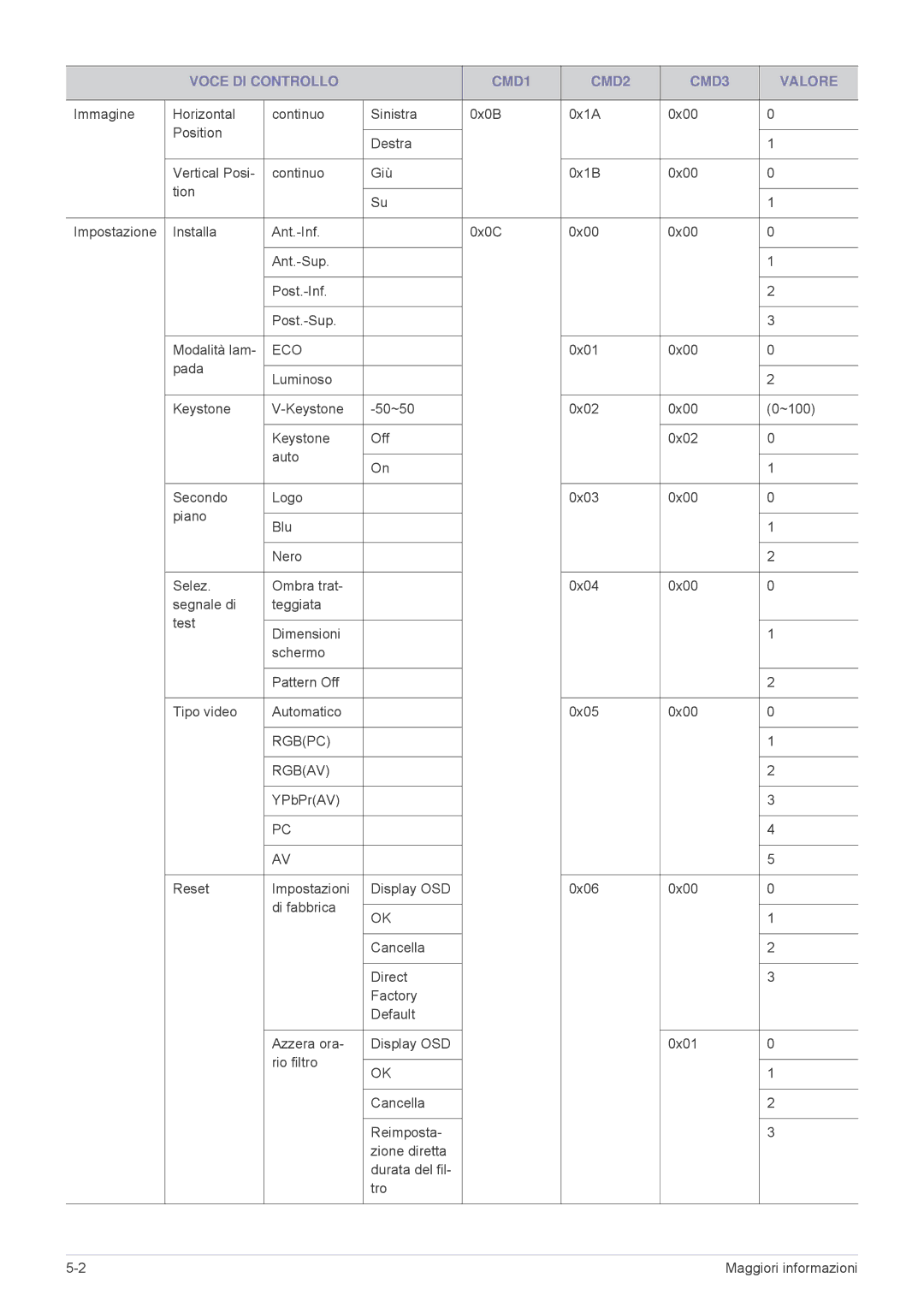 Samsung SP2003WWX/EN, SP2503WWX/EN, SP2203WWX/EN manual Eco 