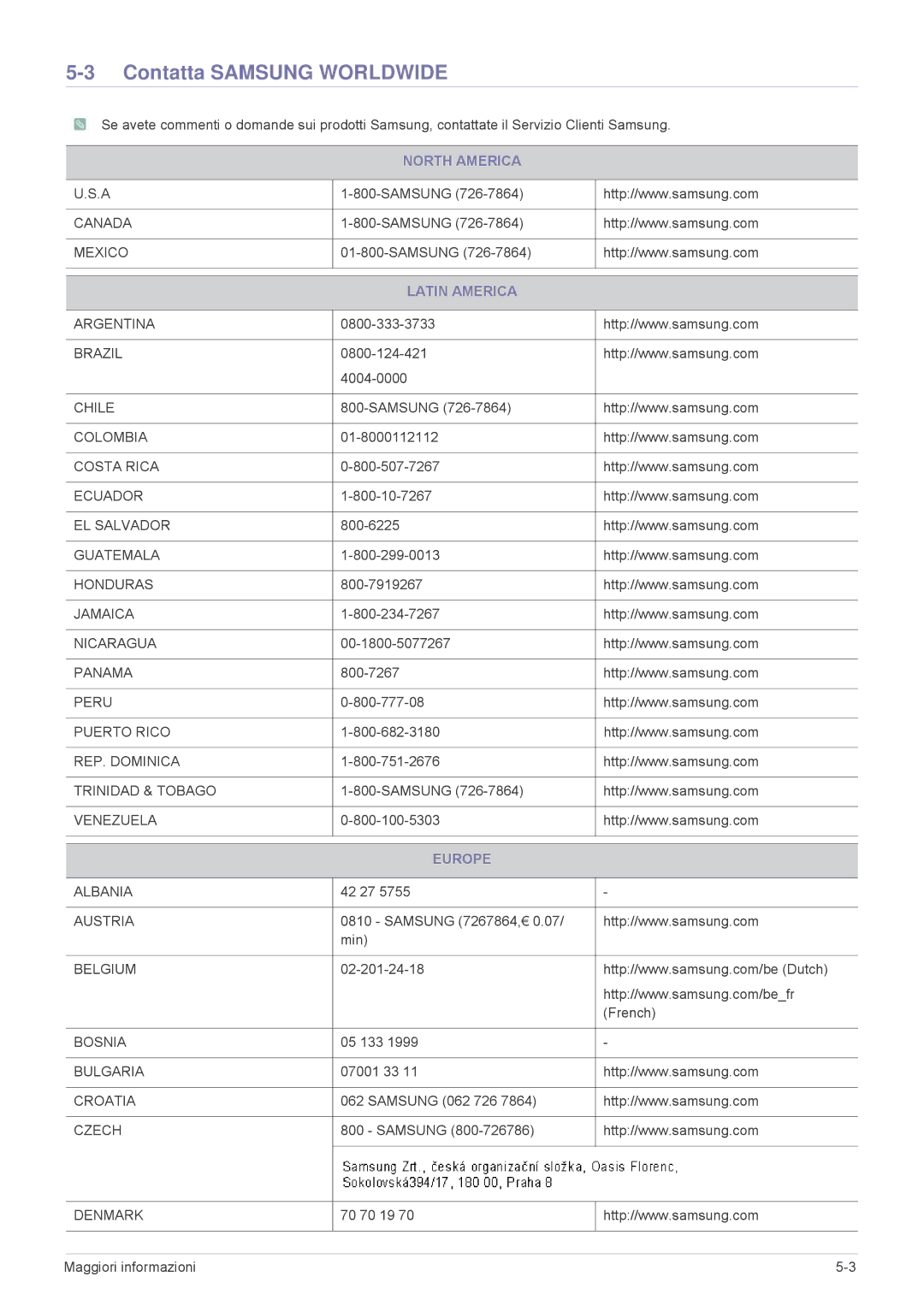 Samsung SP2003WWX/EN, SP2503WWX/EN, SP2203WWX/EN manual Contatta Samsung Worldwide, North America, Latin America, Europe 