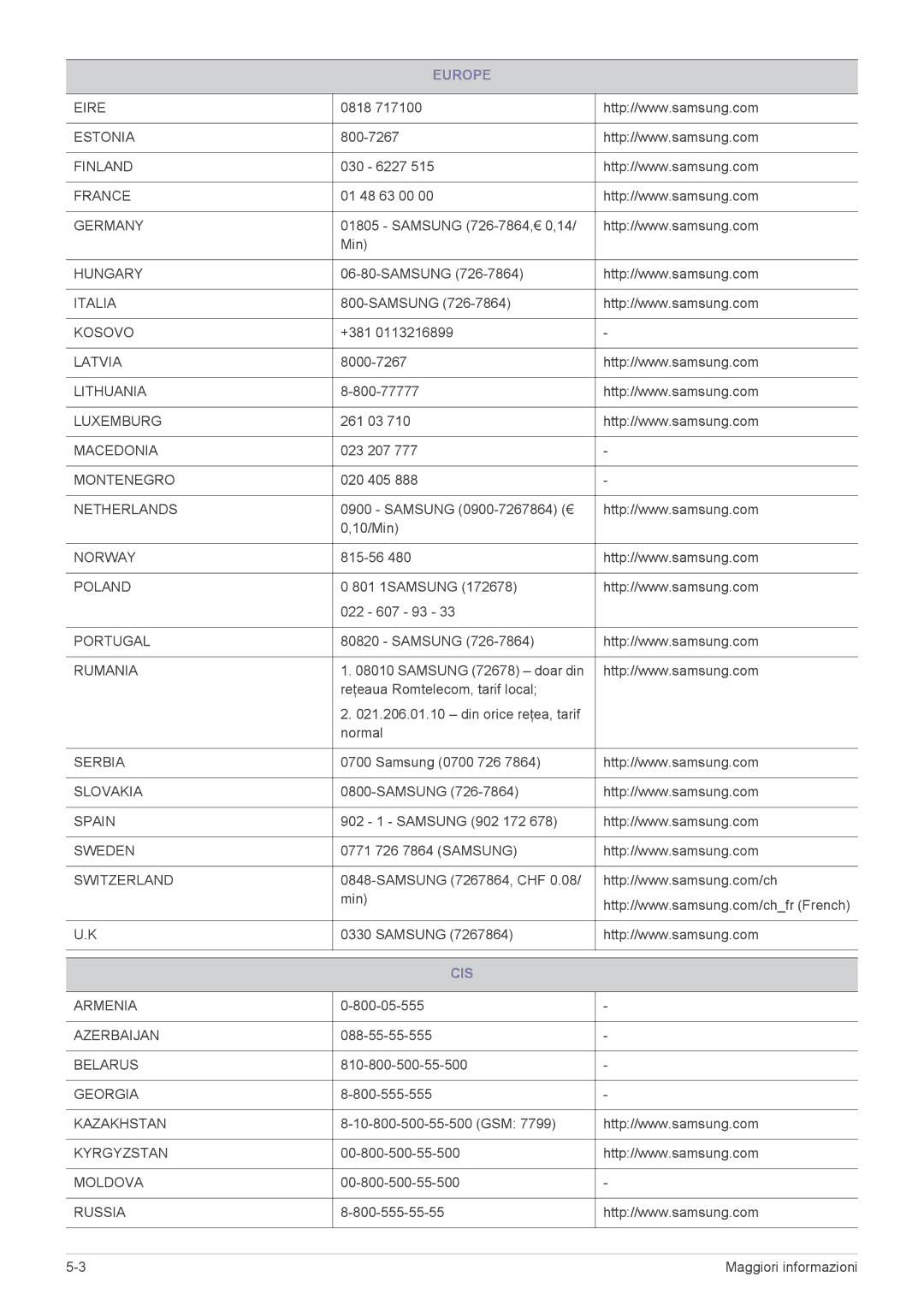 Samsung SP2503WWX/EN, SP2203WWX/EN, SP2003WWX/EN manual Cis 