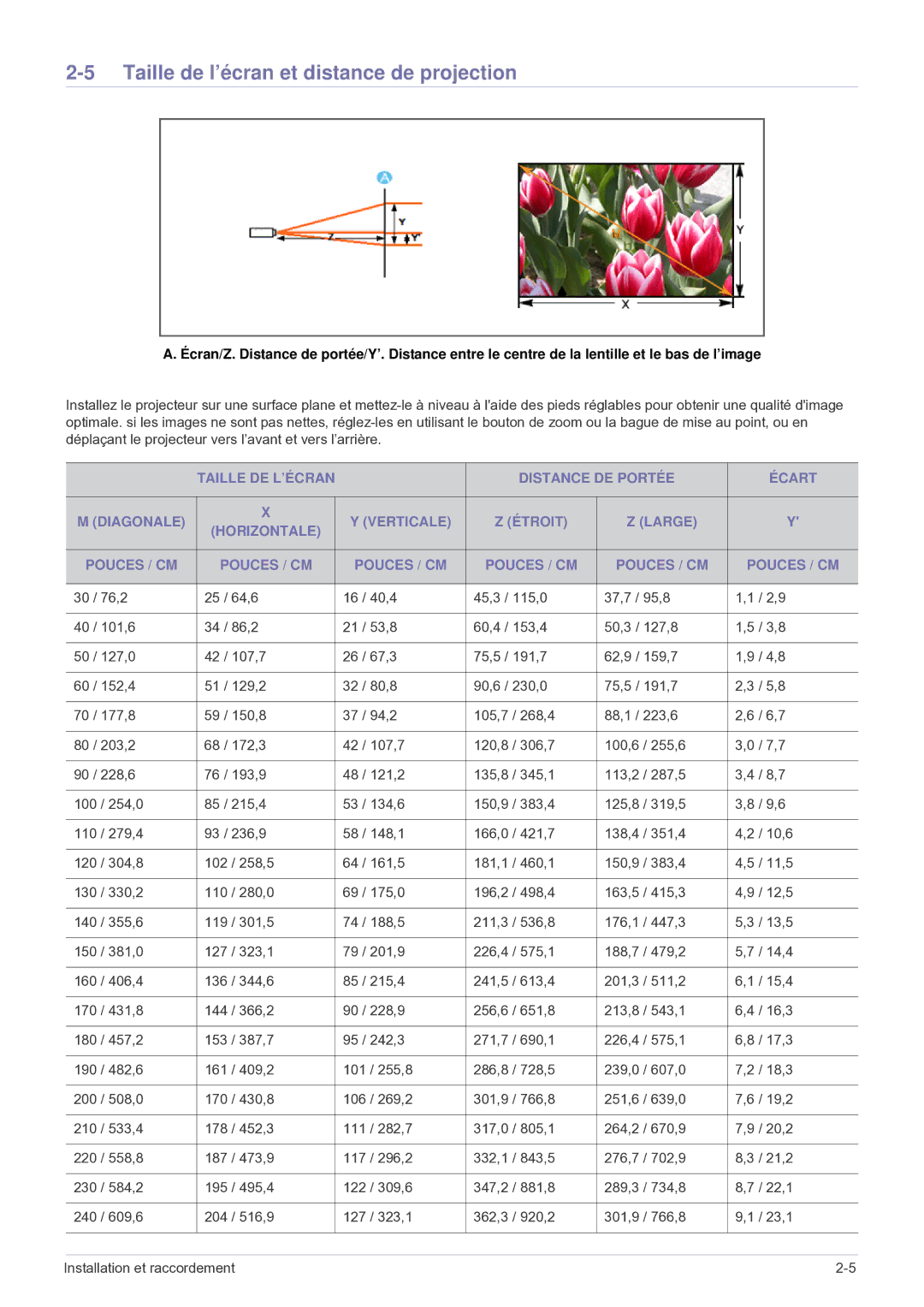 Samsung SP2503WWX/EN manual Taille de l’écran et distance de projection 