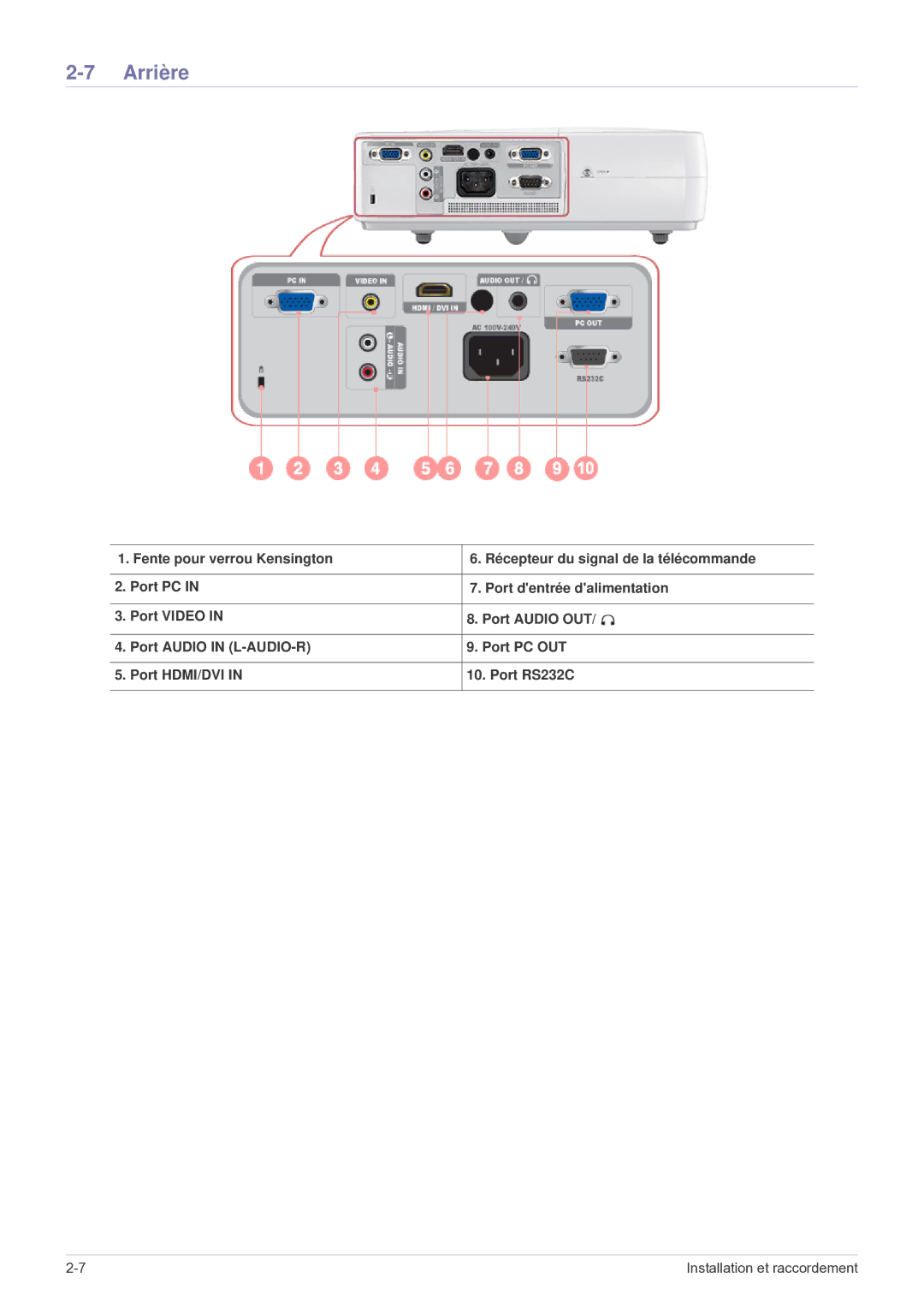 Samsung SP2503WWX/EN manual Arrière 