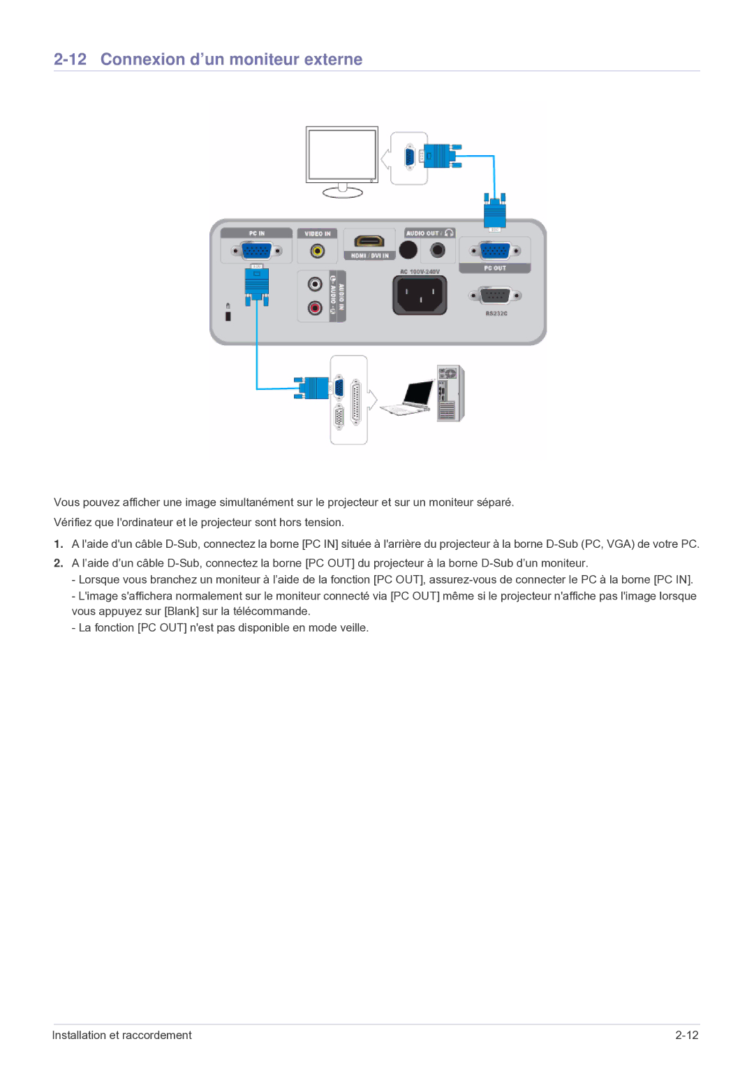 Samsung SP2503WWX/EN manual Connexion d’un moniteur externe 