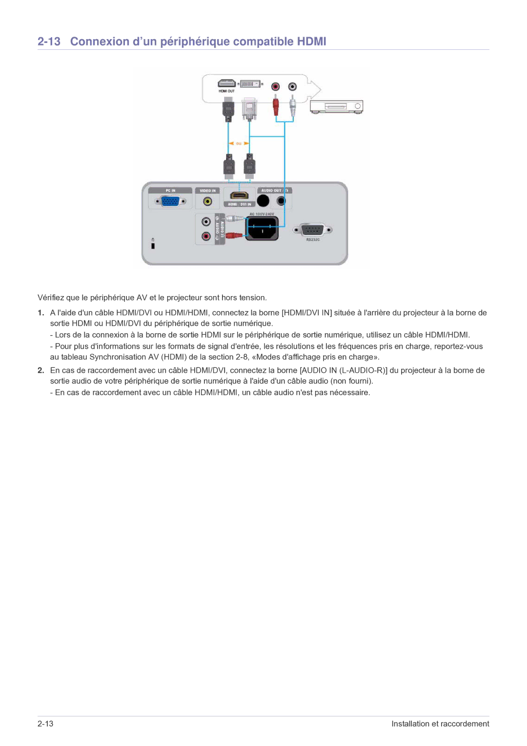 Samsung SP2503WWX/EN manual Connexion d’un périphérique compatible Hdmi 