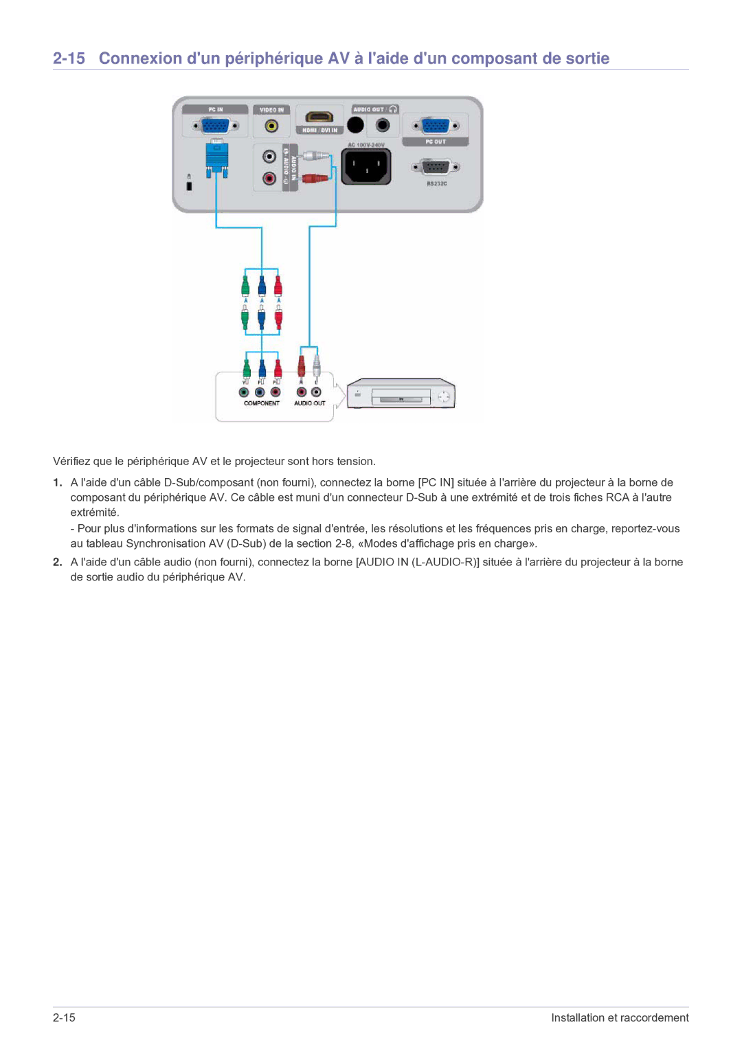 Samsung SP2503WWX/EN manual Installation et raccordement 