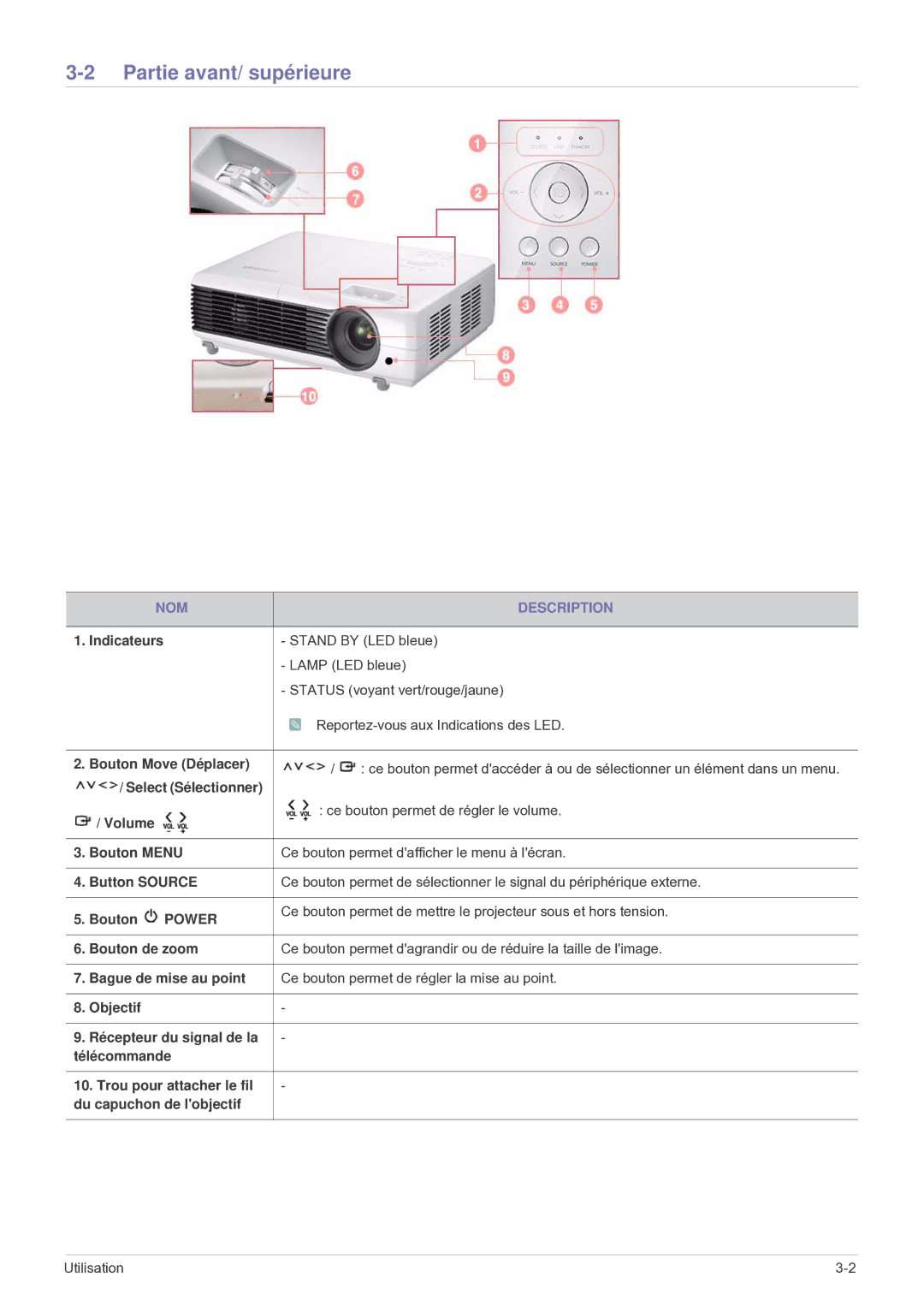 Samsung SP2503WWX/EN manual Partie avant/ supérieure, NOM Description 