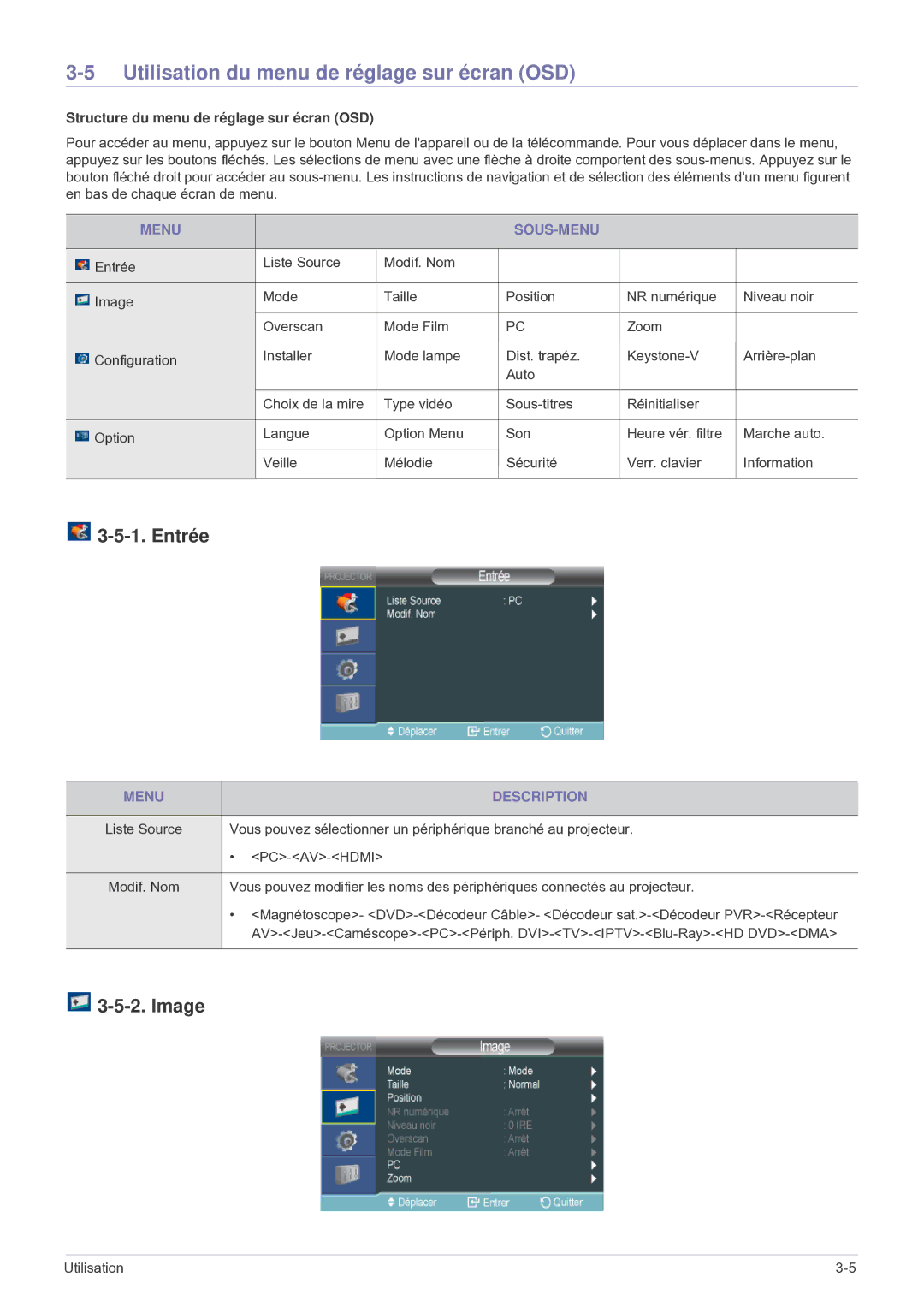 Samsung SP2503WWX/EN manual Utilisation du menu de réglage sur écran OSD, Entrée, Image, Menu SOUS-MENU, Menu Description 