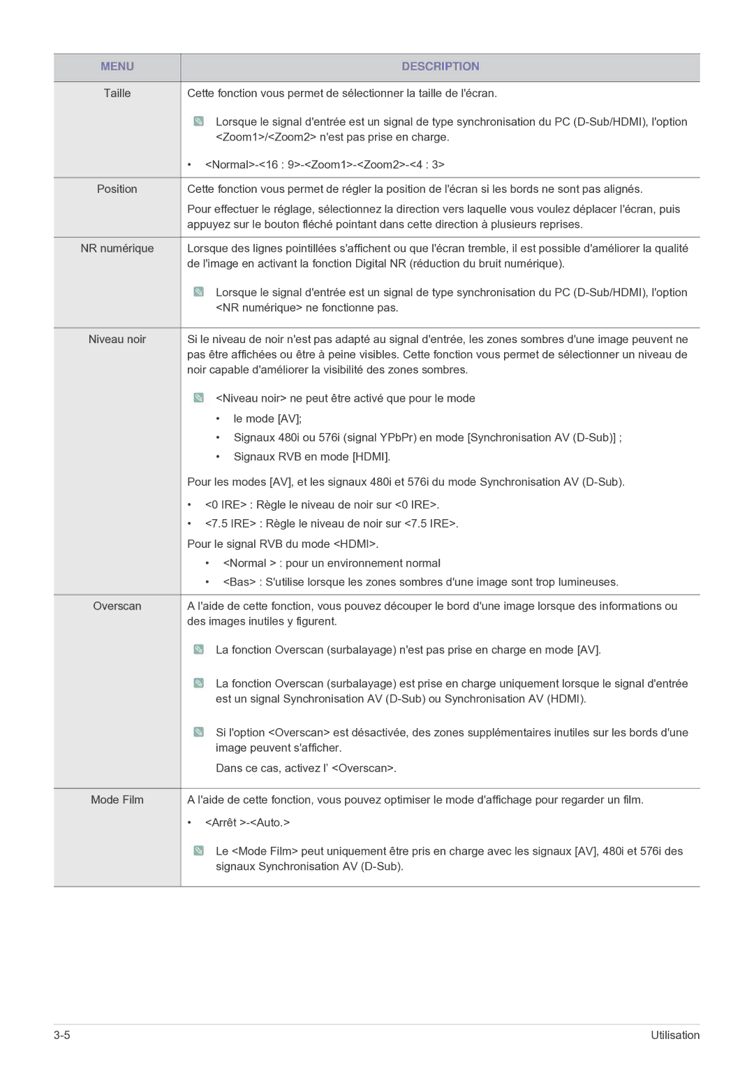 Samsung SP2503WWX/EN manual Zoom1/Zoom2 nest pas prise en charge 