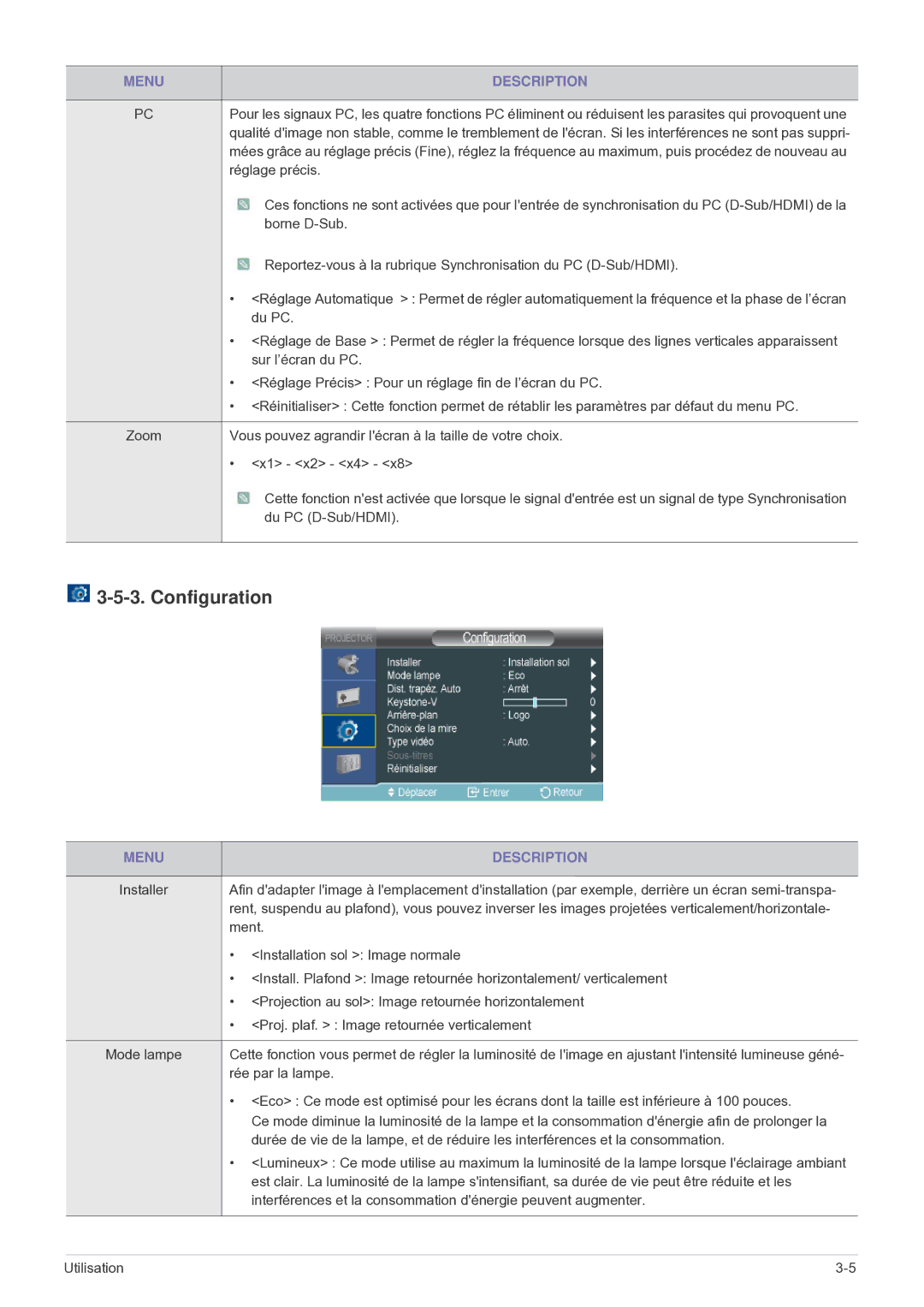 Samsung SP2503WWX/EN manual Configuration, X1 x2 x4 