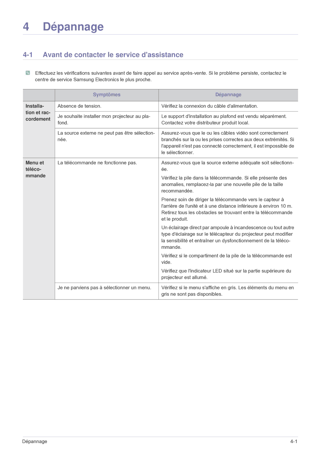 Samsung SP2503WWX/EN manual Avant de contacter le service dassistance 