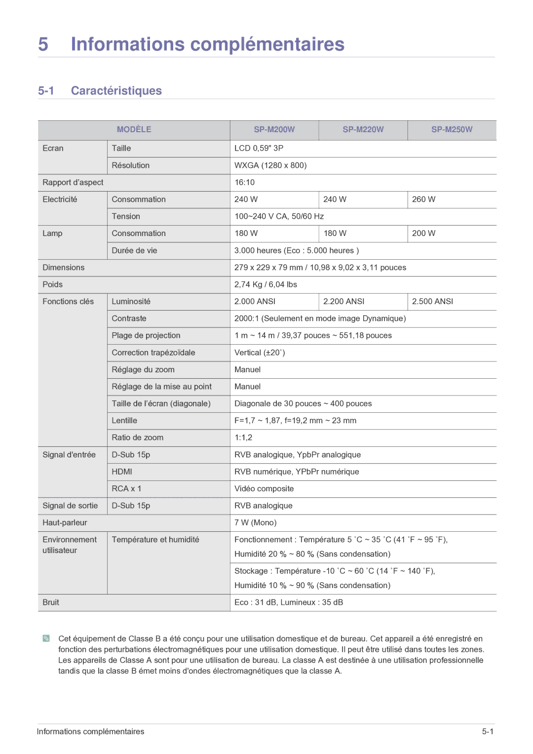 Samsung SP2503WWX/EN manual Caractéristiques, Modèle 