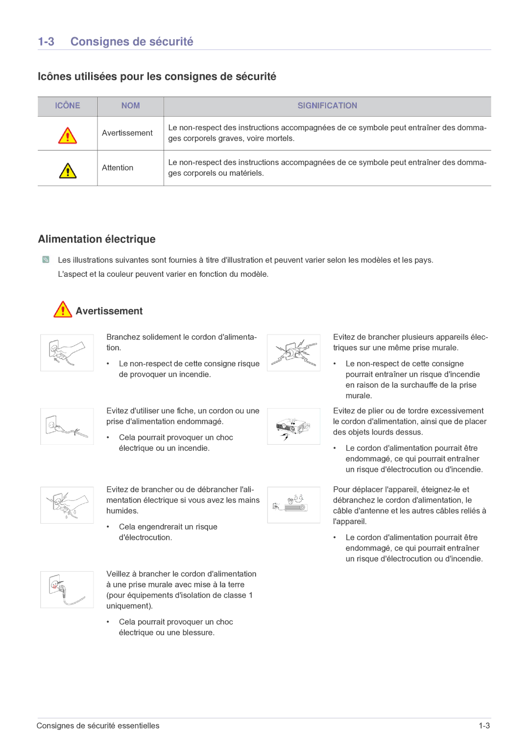 Samsung SP2503WWX/EN manual Consignes de sécurité, Icônes utilisées pour les consignes de sécurité, Alimentation électrique 