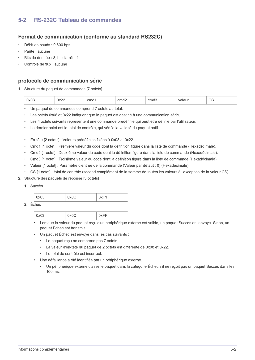 Samsung SP2503WWX/EN manual RS-232C Tableau de commandes, Format de communication conforme au standard RS232C 